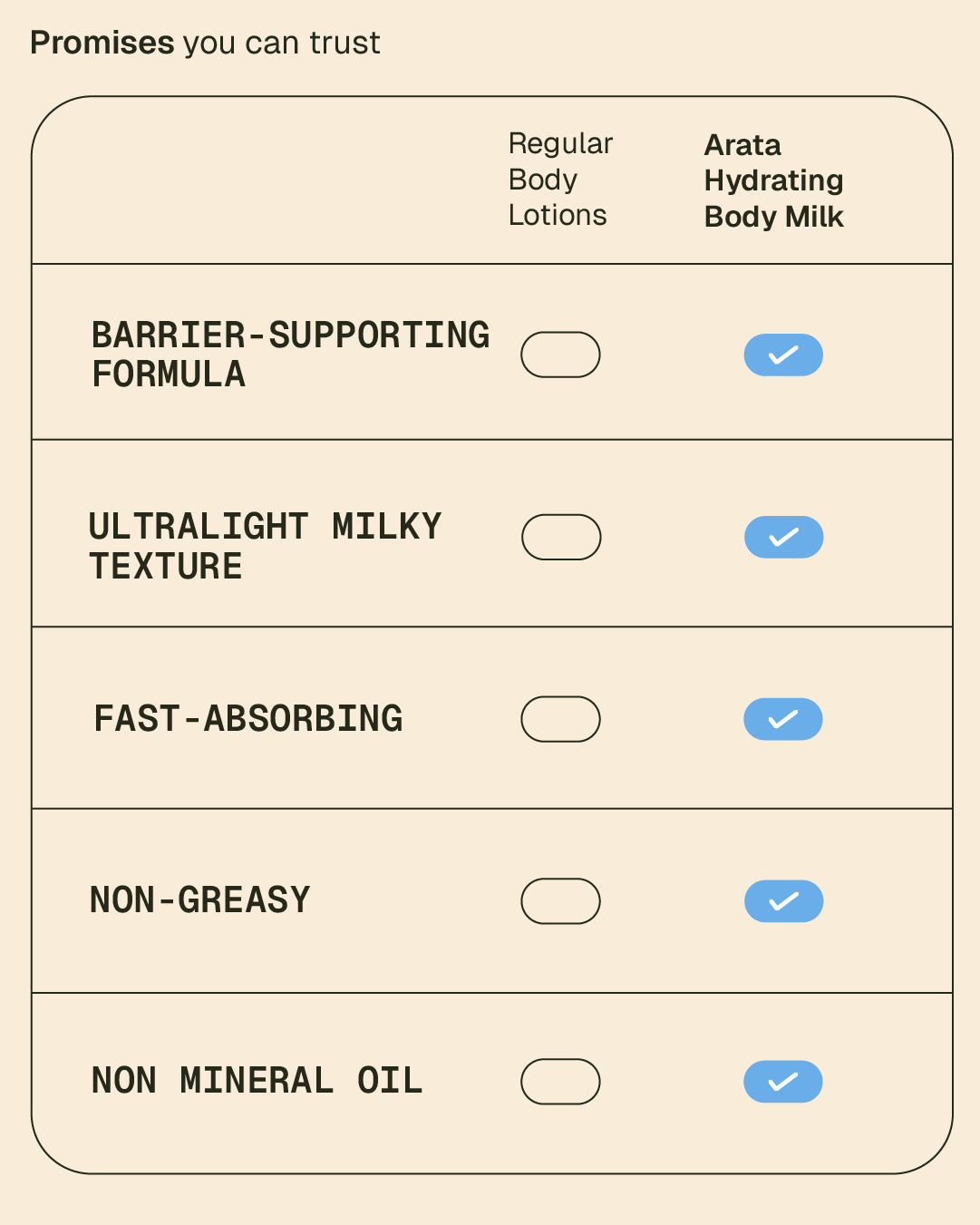 Hydrating Body Milk - 250 ml 250 ml