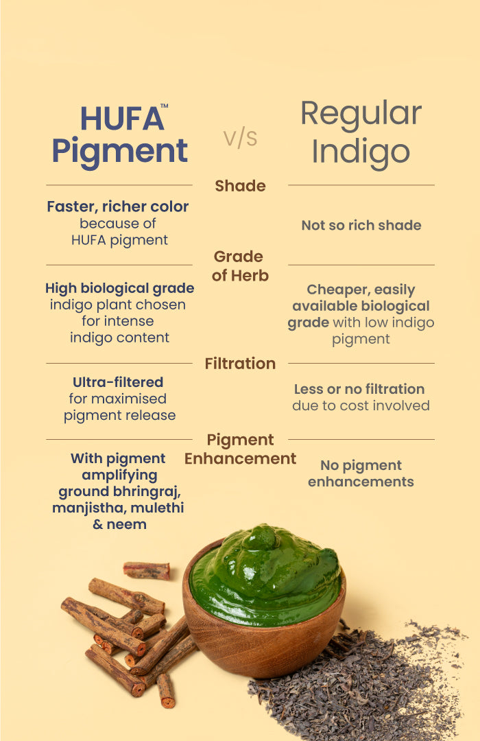 HUFA Pigment Indigo Powder 170g
