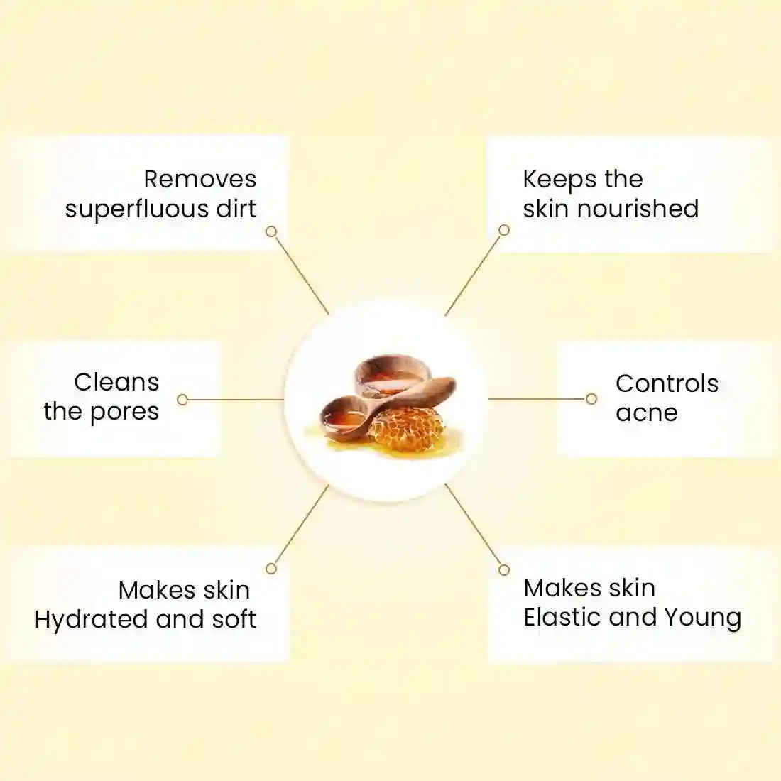 Fresh Look Honey Gel Face Wash – Refreshing Foaming Soothes Inflamed Skin Enriched with Honey & Pure Essential Oil 100ml x 3