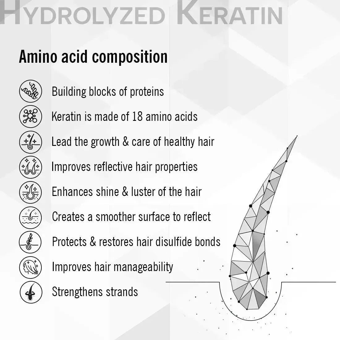 Keratin Care Hair Conditioning Serum SPF 20 After Straightening & Smoothening for Flexible Strong & Manageable Hair with Essential Oil for Men & Women 42ml x 3