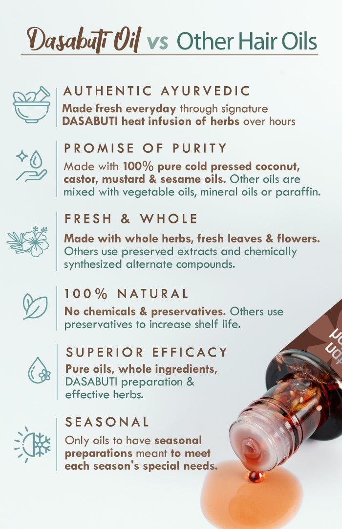 Men’s Hair Revital DASABUTI Winter Hair Oil 100ml