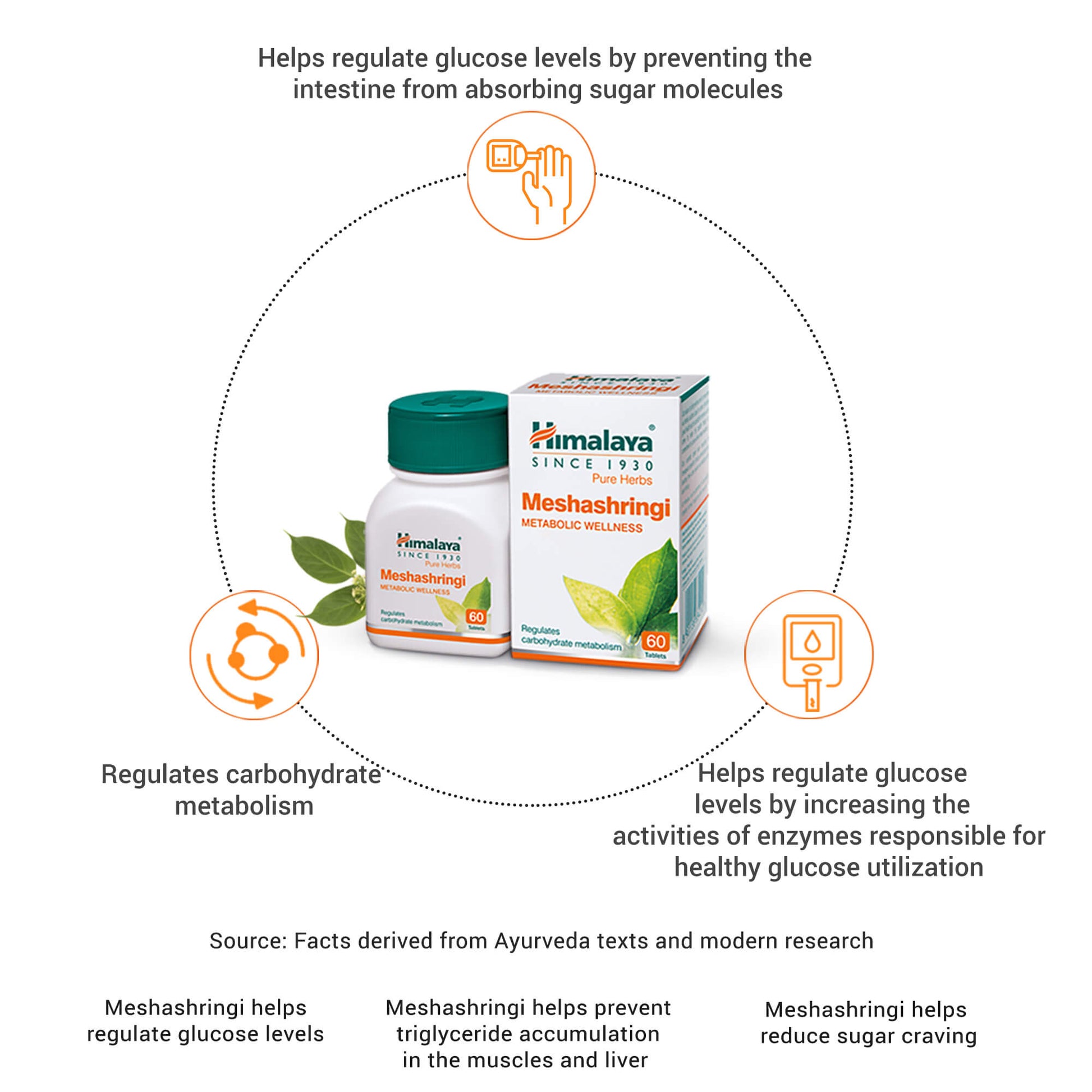Meshashringi 60 Tablets