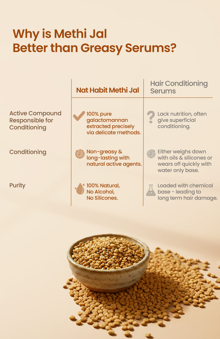Methi Hair Jal Post-Wash Serum Spray 200ml