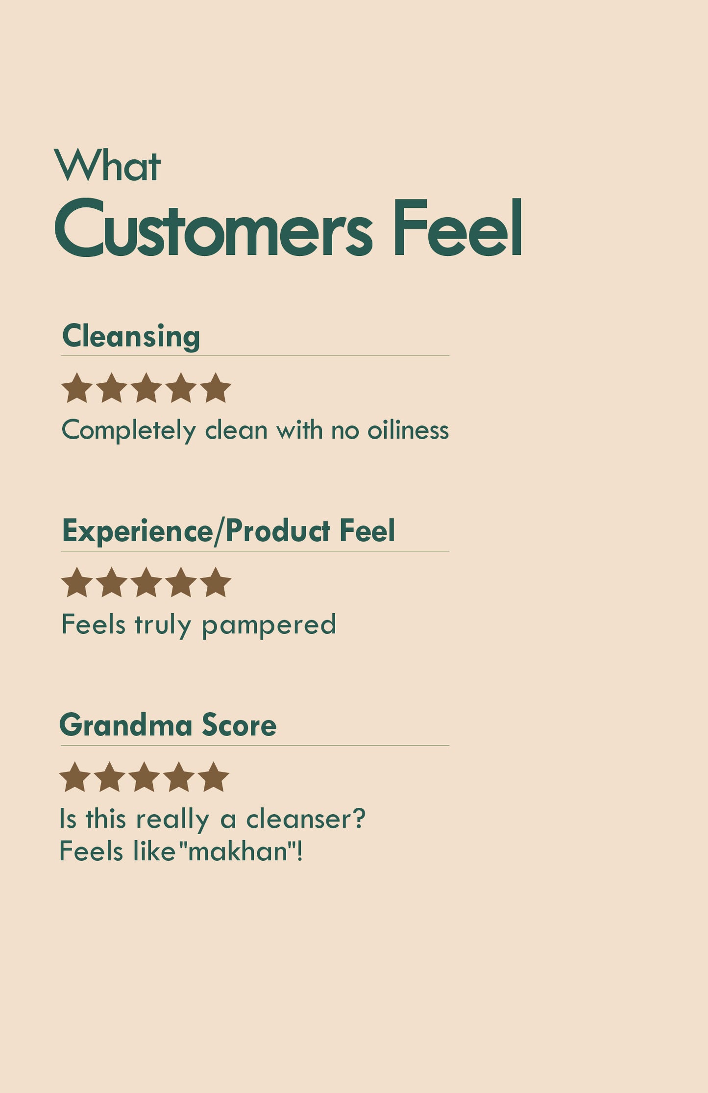Bitter Milk B5 Ceramide Tikta Face Wash 100g x 1個