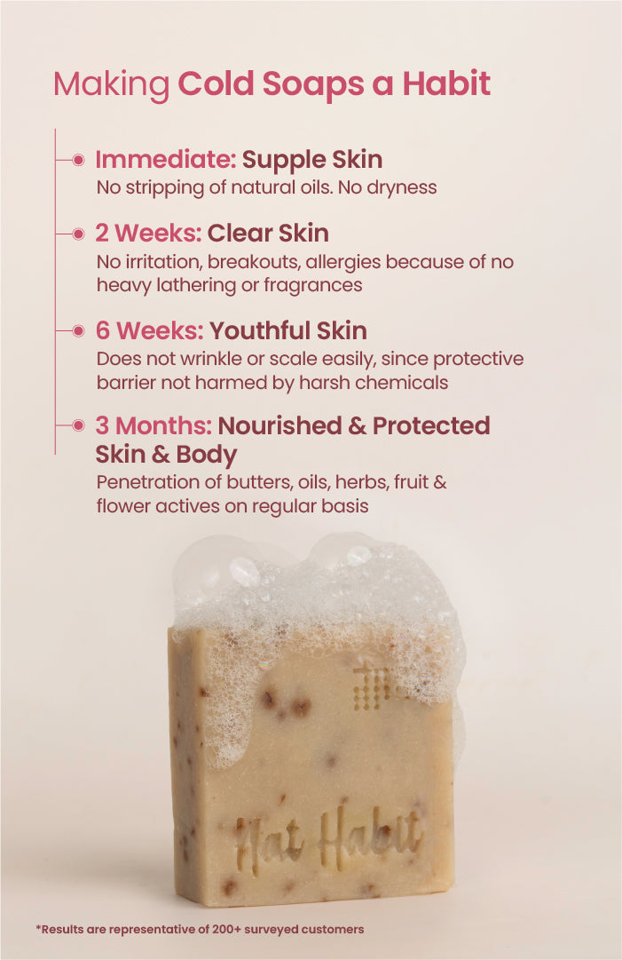 Cold Processed Brightening Milk-Rosehip Vit A,E Soap 125g × 4