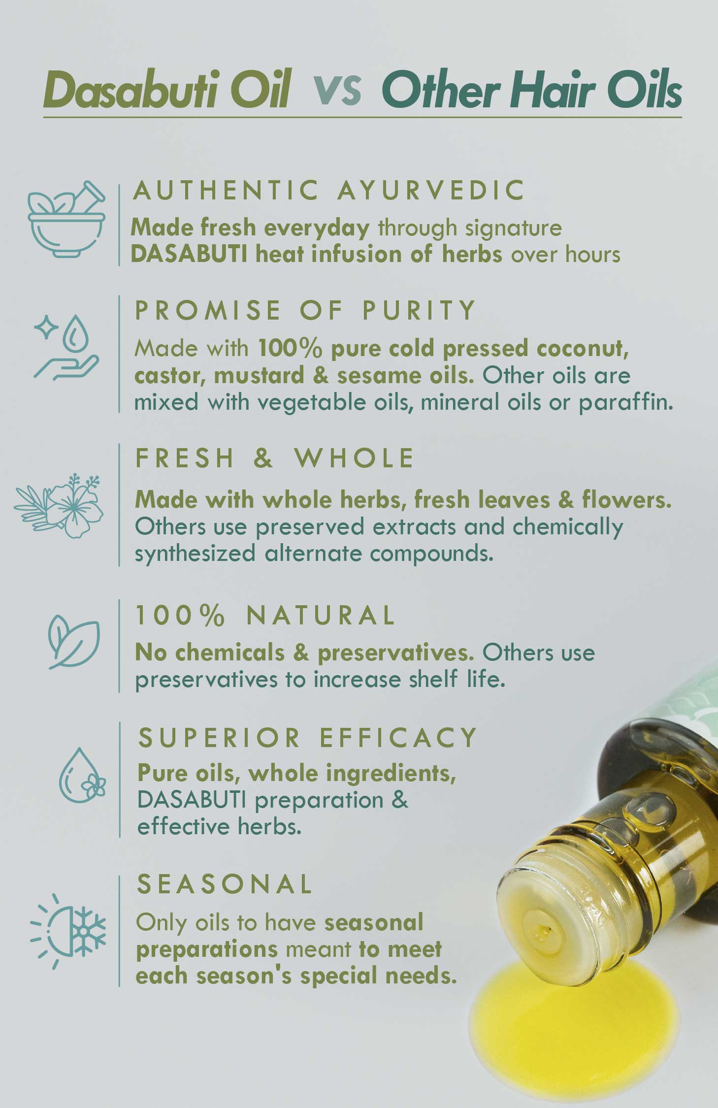 Tri-Leaf Rosemary Monsoon Hair Oil 100ml