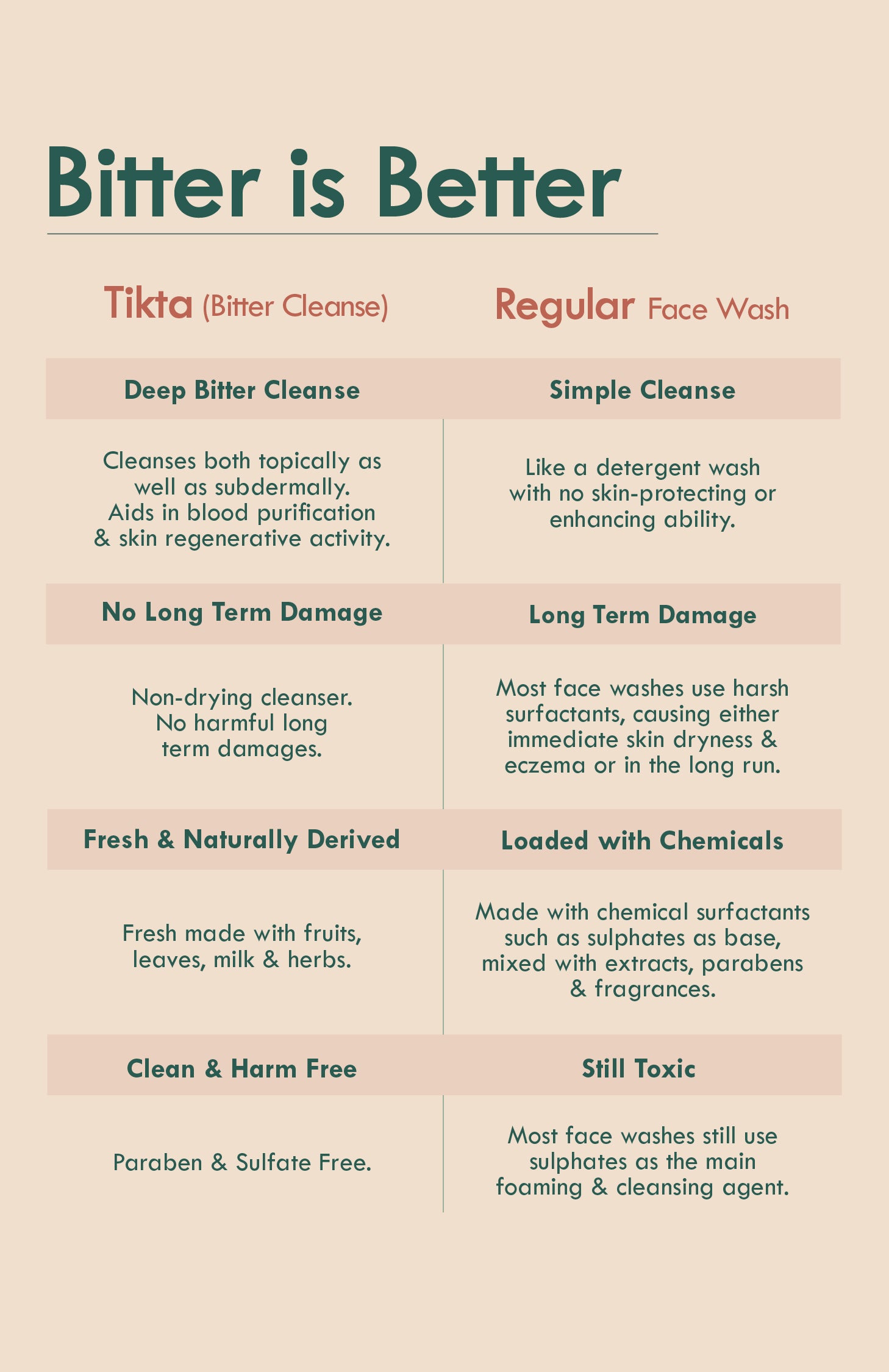Moringa Vit-C Cream Tikta Face Wash 100g