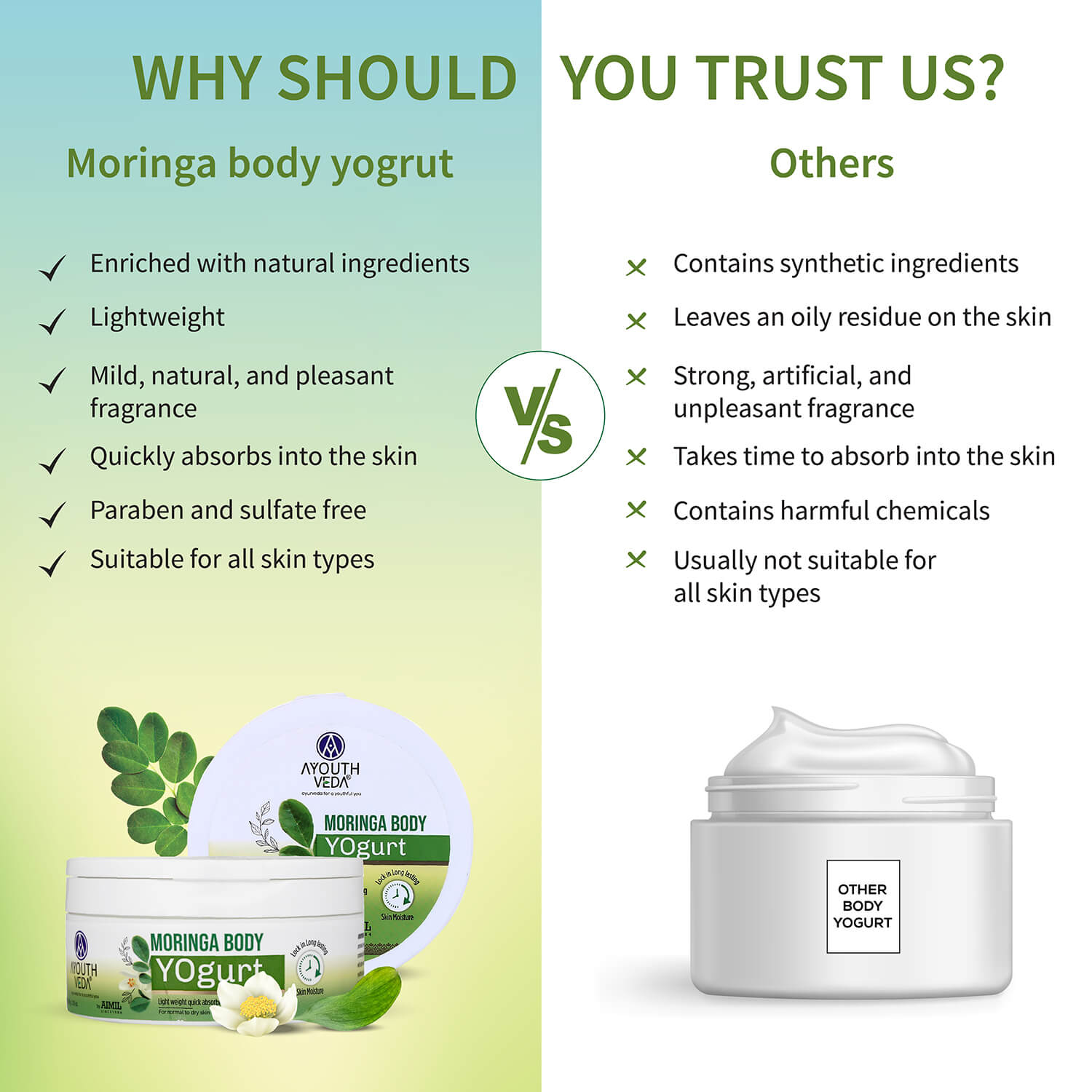 Moringa Body Yogurt | Lightweight, Fast-Absorbing Moisturizer | Deep Hydration for All Skin Types with Moringa Seed Oil | Leaves Skin Soft, Smooth & Fresh | 200 g 200g