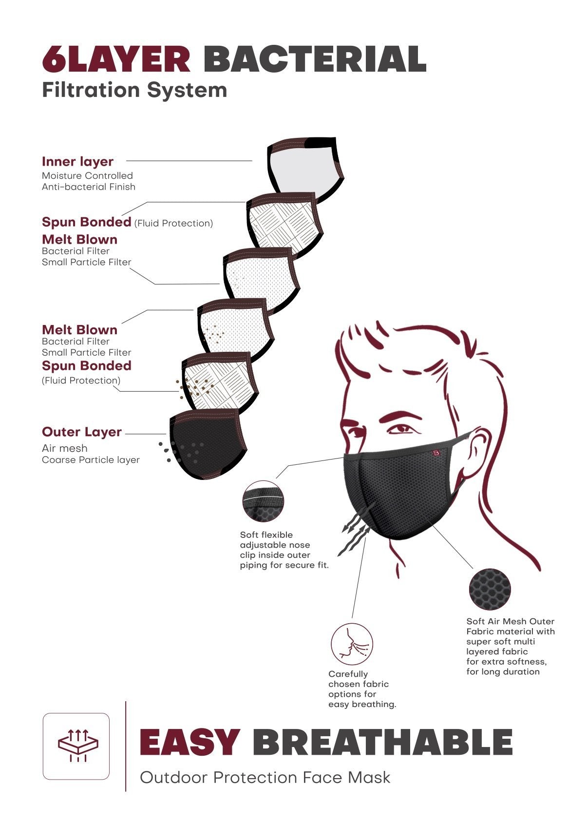 N95 Protection Mask (Pack of 1) 100g