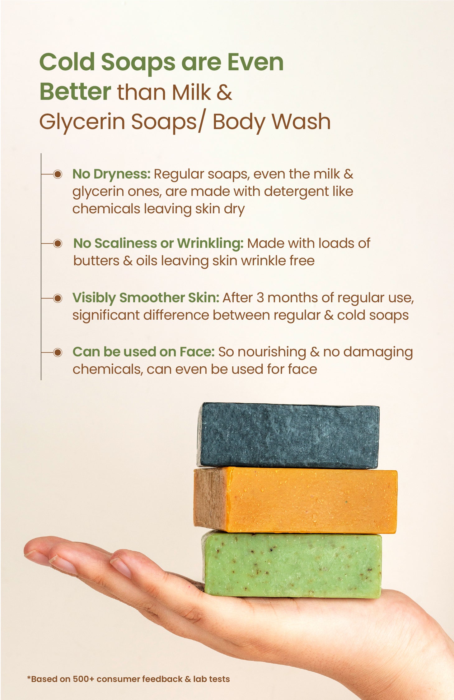 Cold Processed Acne-proof Neem-Basil Salicylic Soap 125g×2個