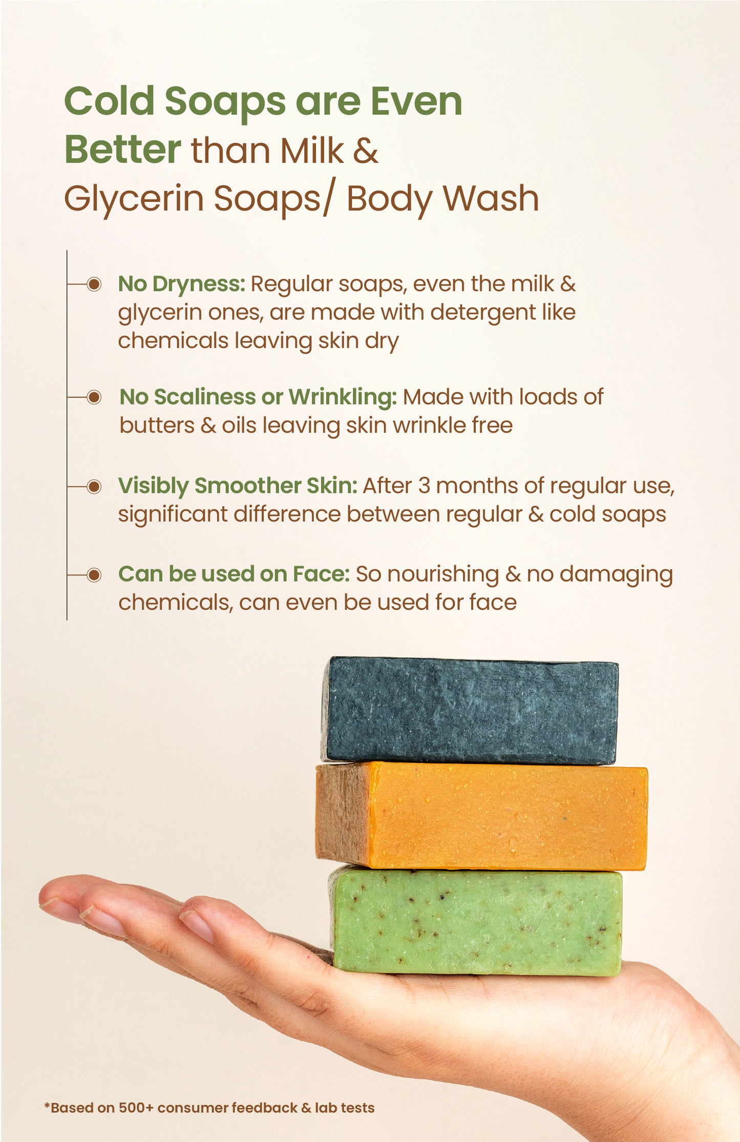 Cold Processed Acne-proof Neem-Basil Salicylic Soap 125g×6個