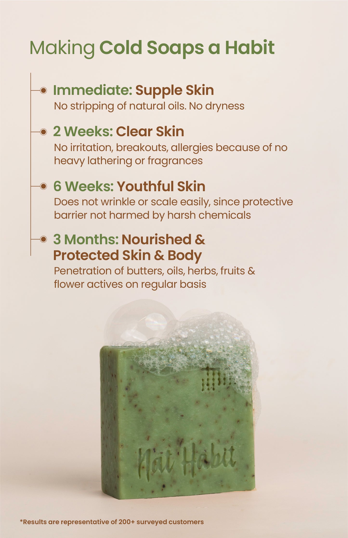 Cold Processed Acne-proof Neem-Basil Salicylic Soap 125g×6個