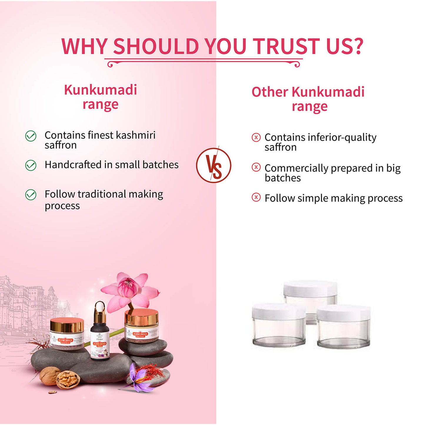Kunkumadi Collection ( Kunkumadi Taila 30ml, Kunkumadi scrub 50g, Kunkumadi mask 50g ) 30ml