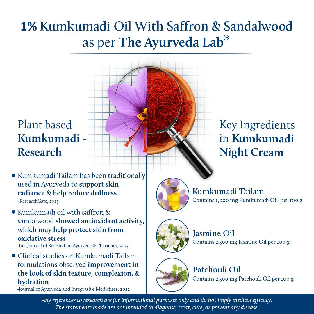 Kumkumadi Night Cream for Men for Ultra Hydration & Skin Repair (16 Herbs, 50g) 50g
