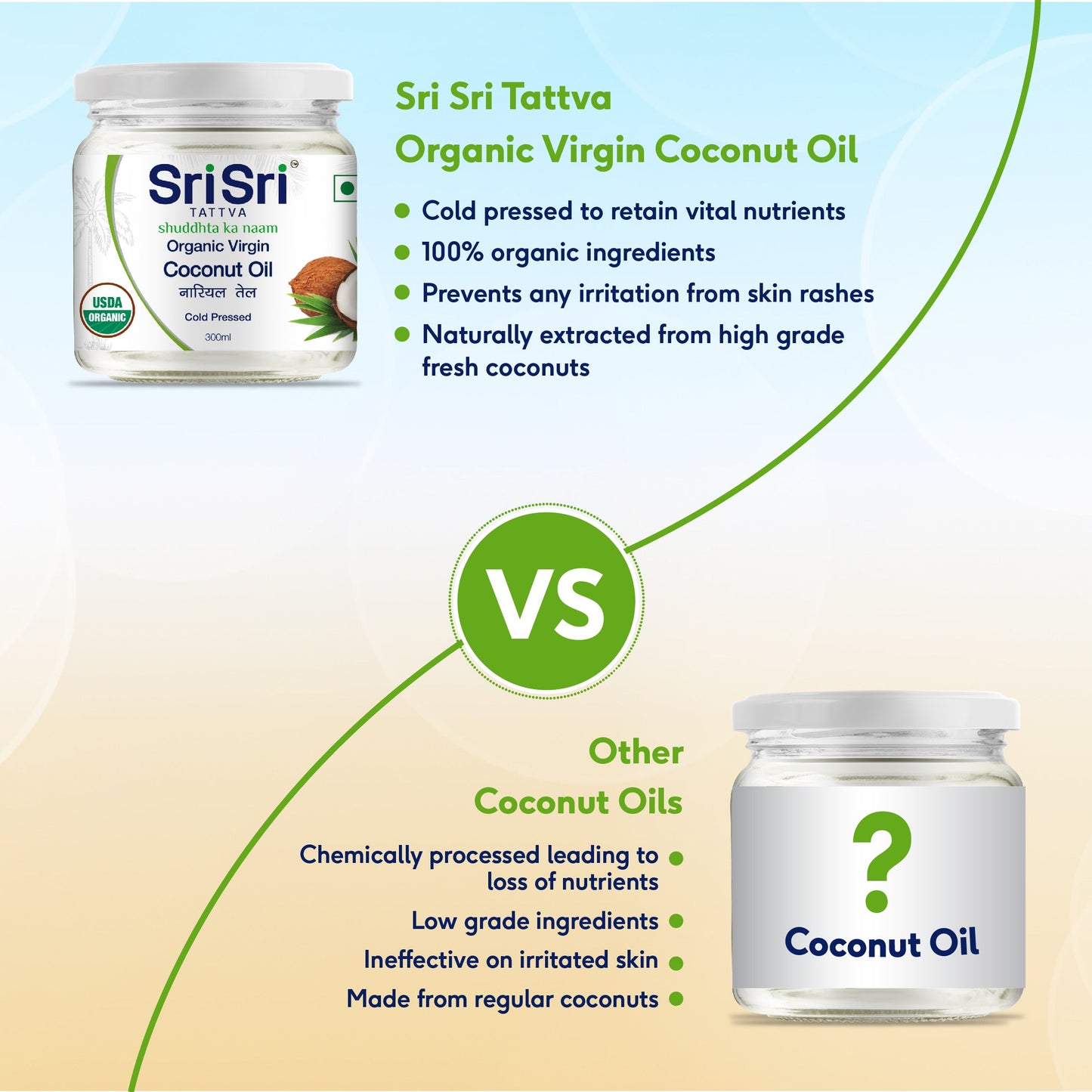 Organic Virgin Coconut Oil - Cold Pressed  | Unrefined | 300 ml 300ml