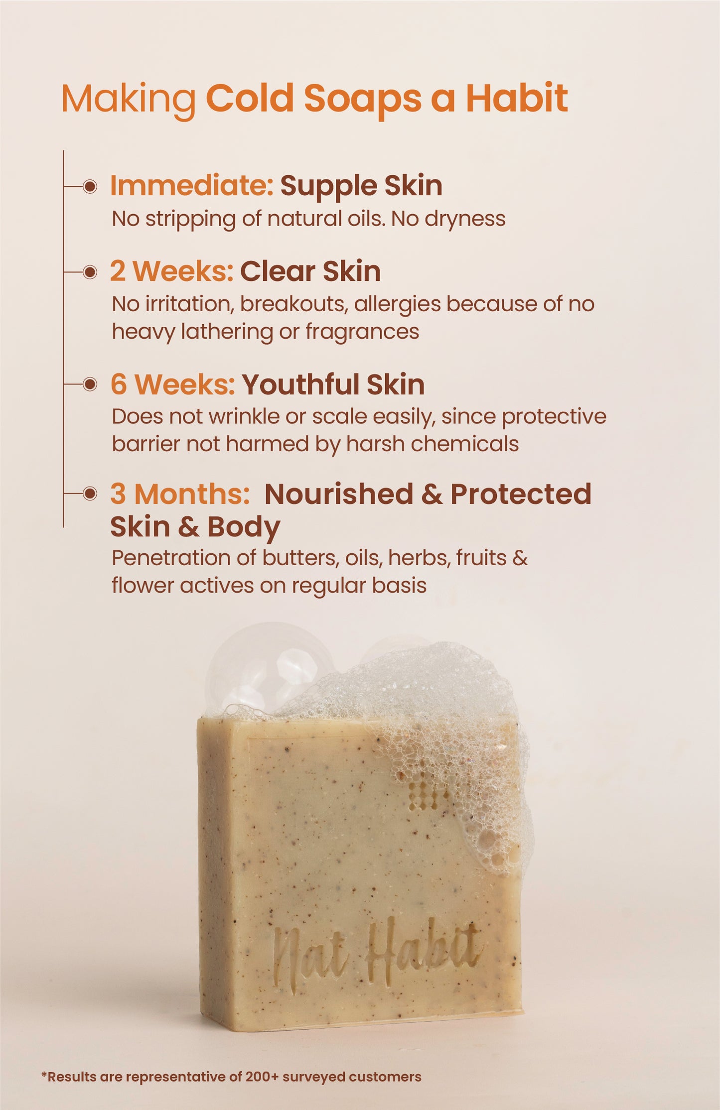 Cold Processed Refreshing Orange Soap 125g × 2