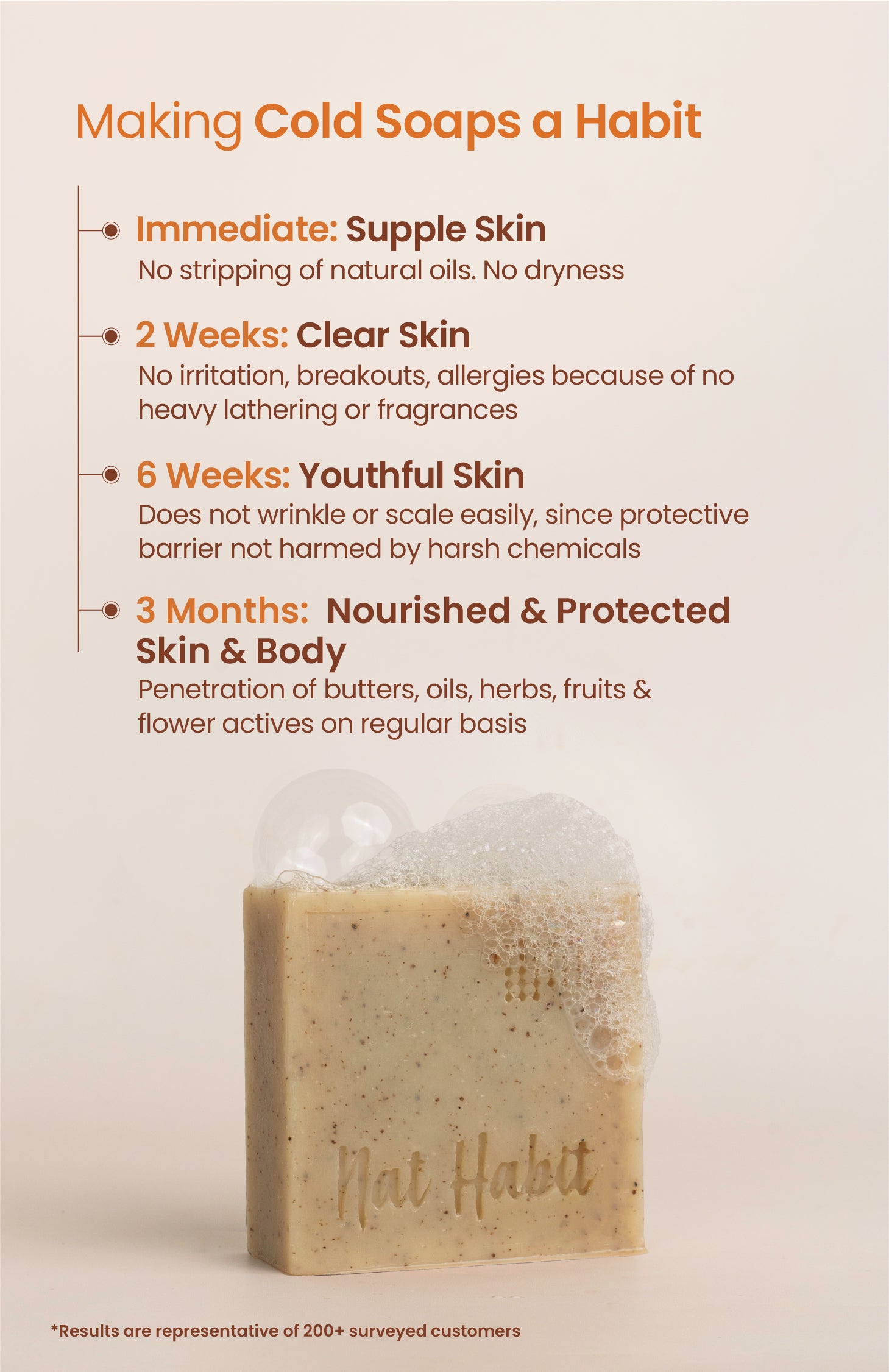 Cold Processed Refreshing Orange Soap 125g × 2
