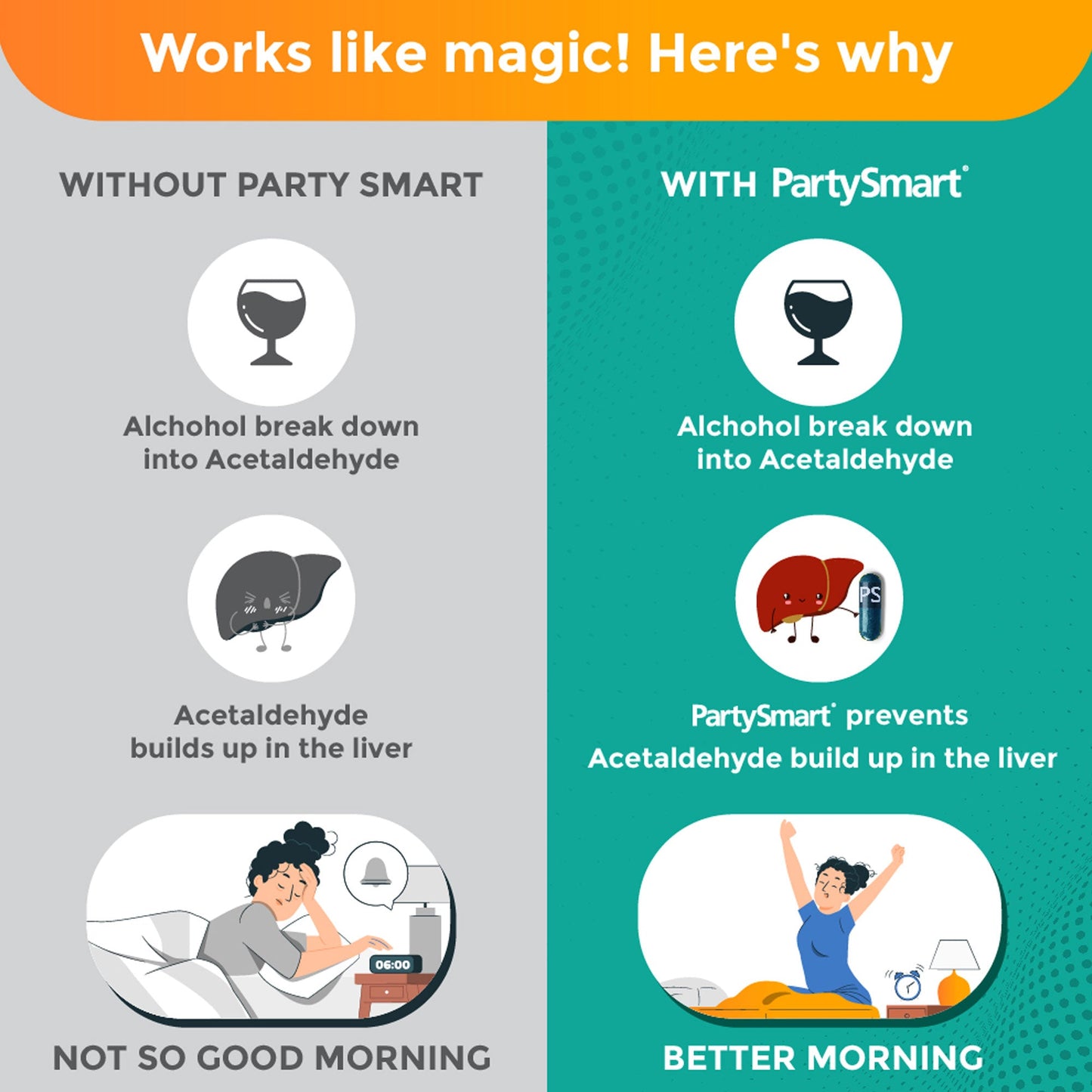 PartySmart Capsules 5 Capsules