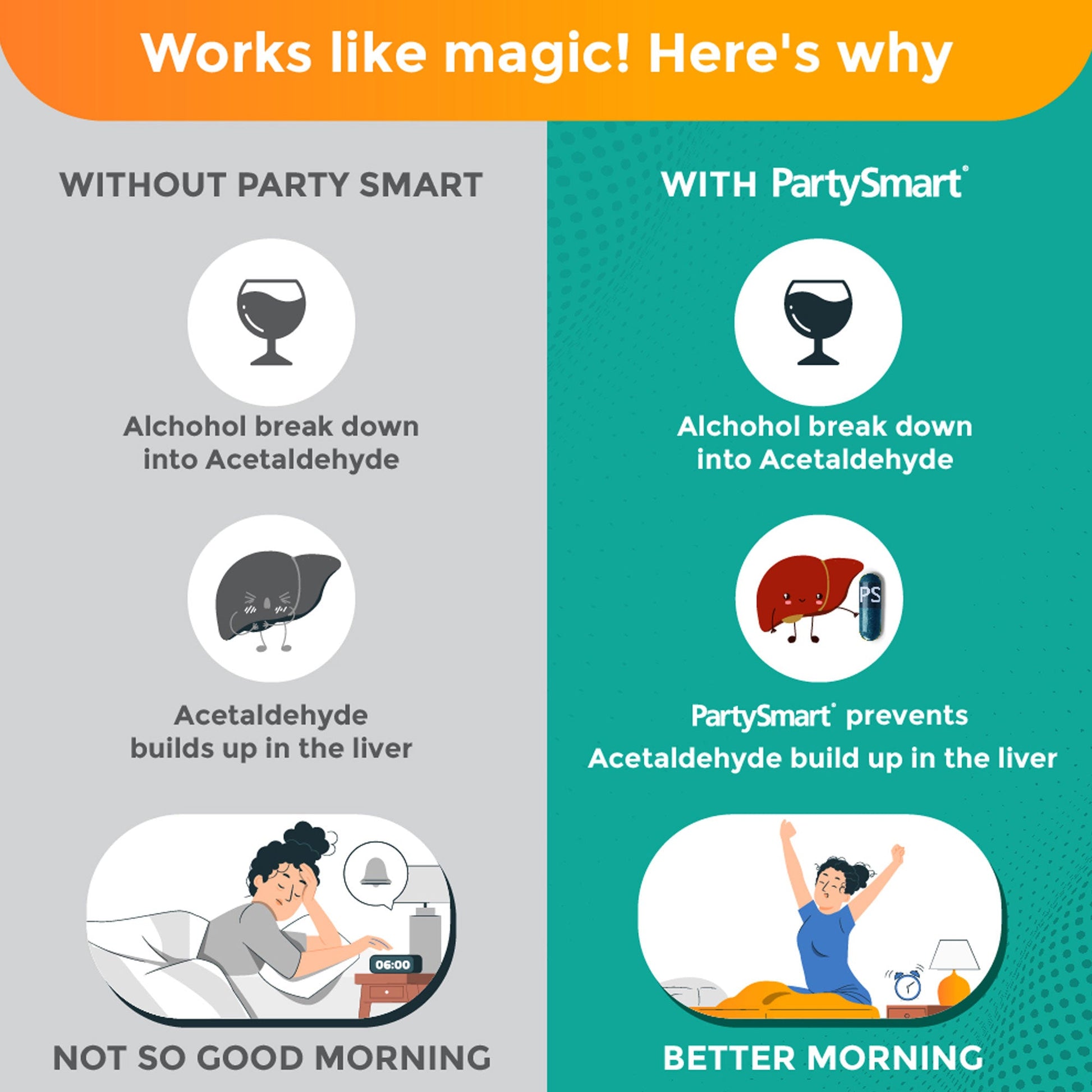 PartySmart Capsules 5 Capsules