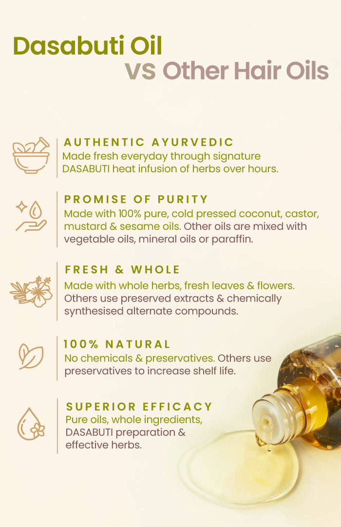 Olive Almond Vit E Dasabuti Hair Oil 100ml