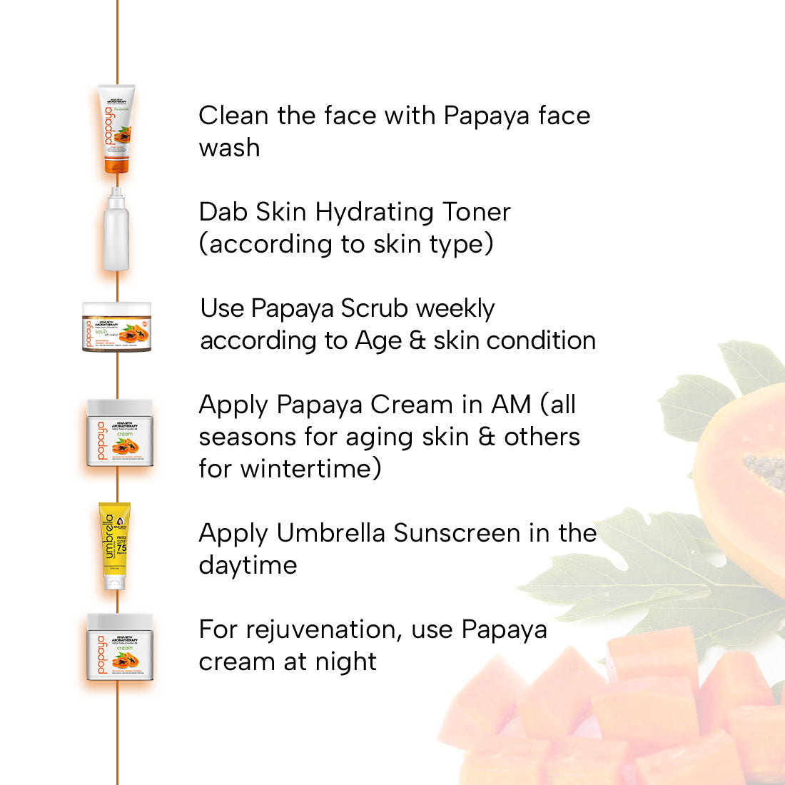 Papaya Face Scrub with Walnut – Gentle Exfoliation & Deep Cleansing, Brightening, Hydrating & Non-Irritating for Healthy, Glowing Skin 160ml