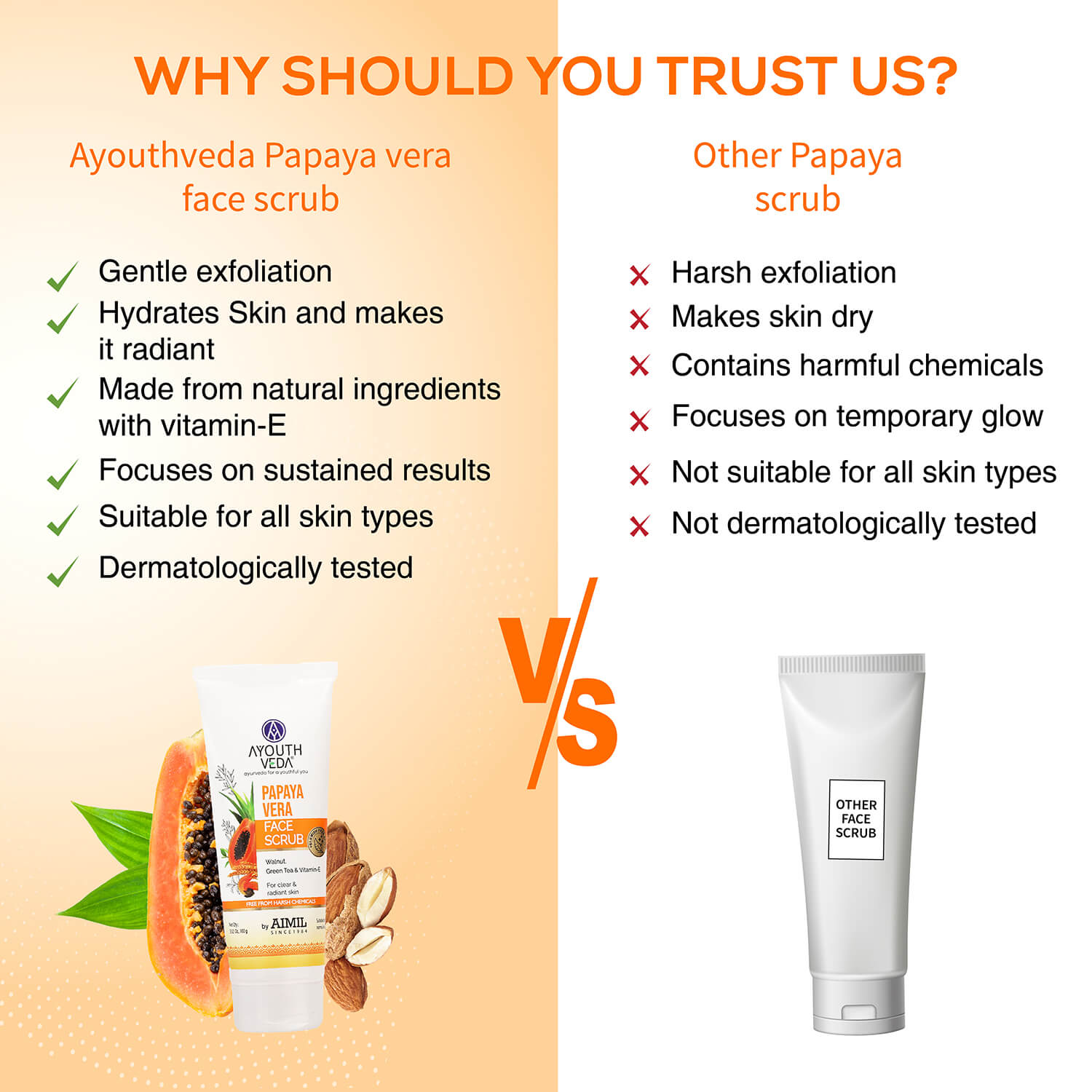 Papaya Vera Face Scrub with Walnut, Green Tea & Vitamin E | Gently Exfoliates, Unclogs Pores & Brightens Skin | Suitable for Dry to Normal Skin Types| 100g 100g