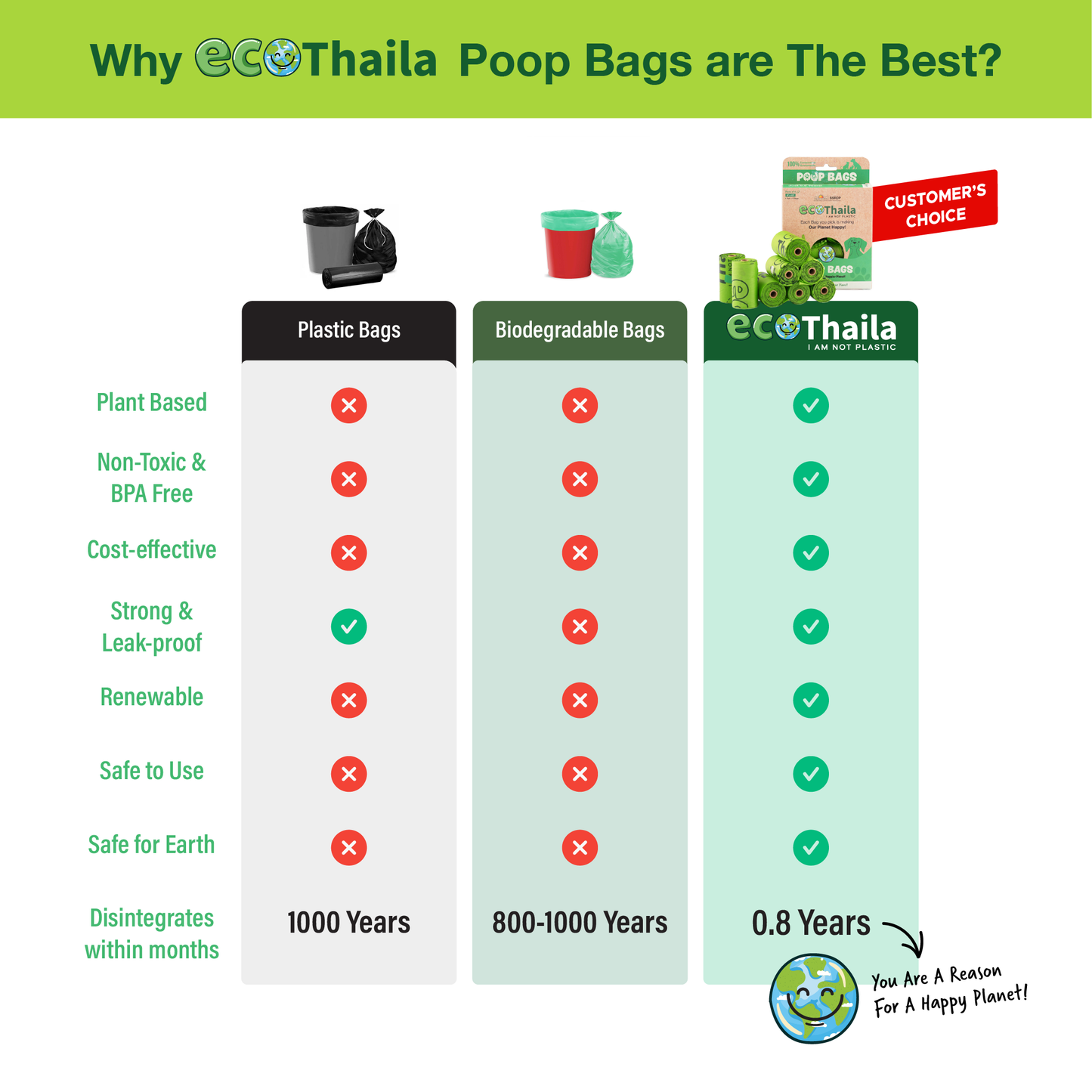 Eco Thaila - Compostable Poop Bags for Dogs & Cats | 120 Bags (8 Rolls, 15 bags each) | 9 x 13 Inches | Biodegradable & Eco-Friendly 100g