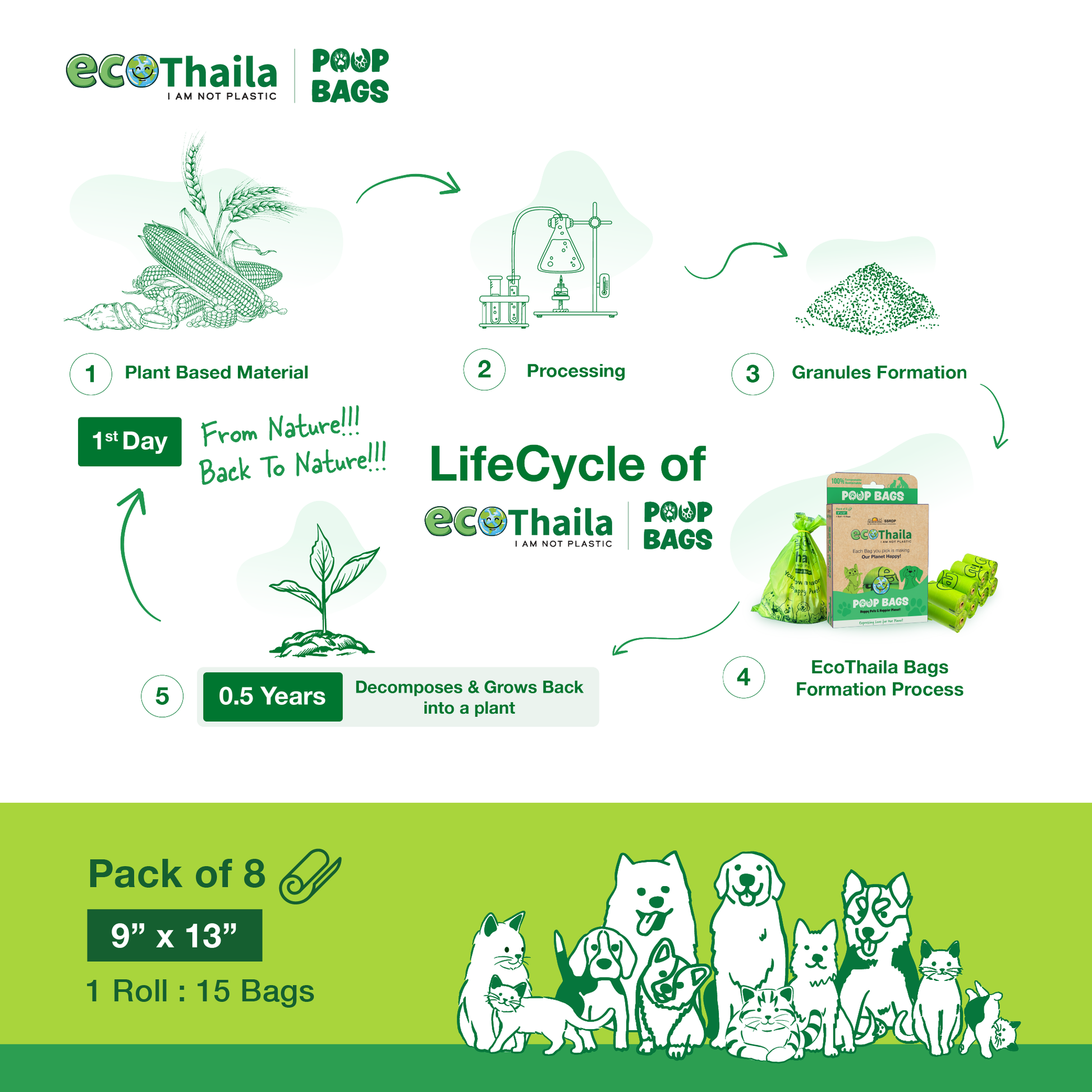 Eco Thaila - Compostable Poop Bags for Dogs & Cats | 120 Bags (8 Rolls, 15 bags each) | 9 x 13 Inches | Biodegradable & Eco-Friendly 100g