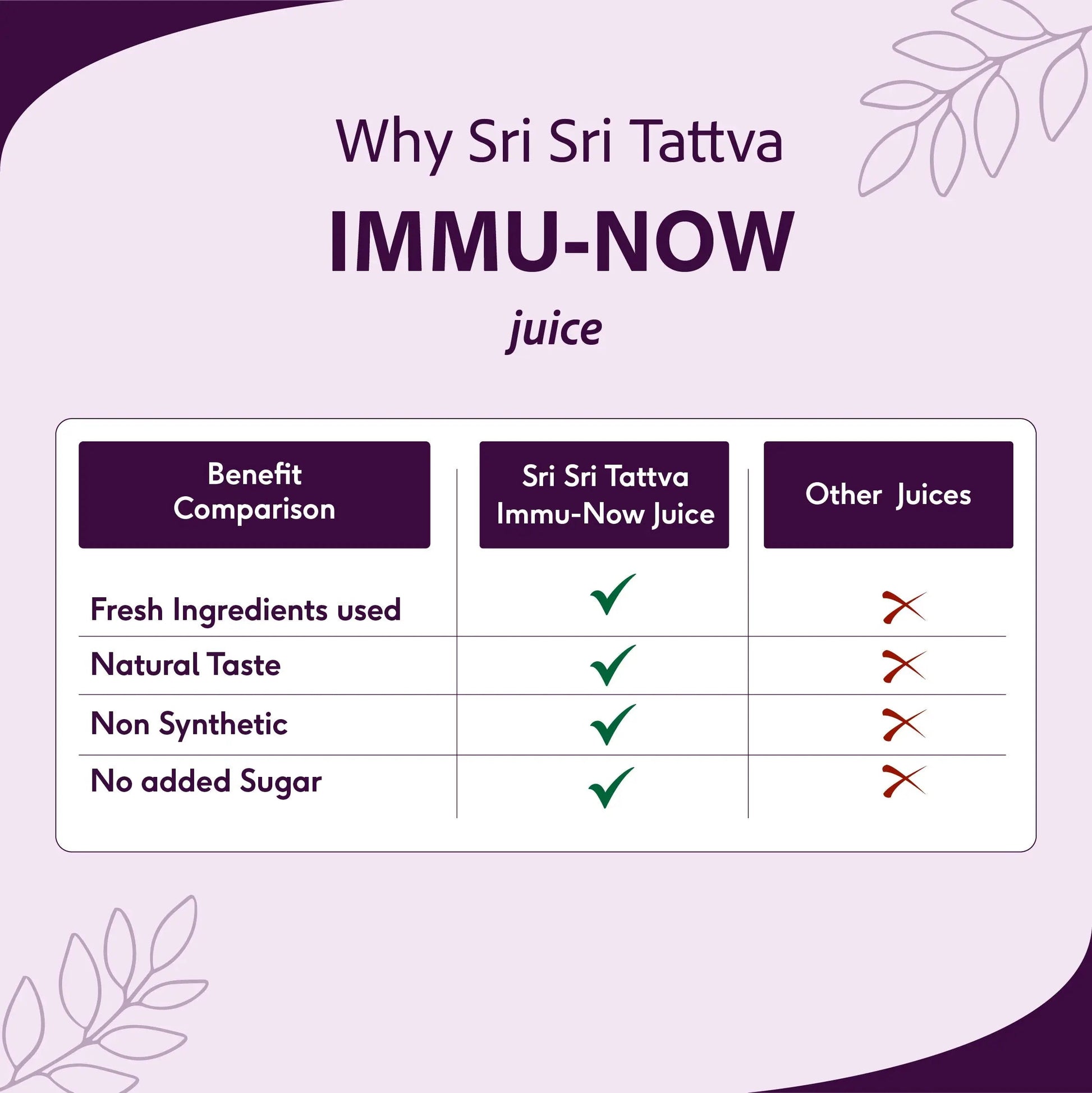 Immu-Now Juice - Everyday Immunity Booster | Pippali, Amla, Tulasi, Amruth & Many More Potent Herbs To Build A Strong Resistance To Ailments | 1 L 1L