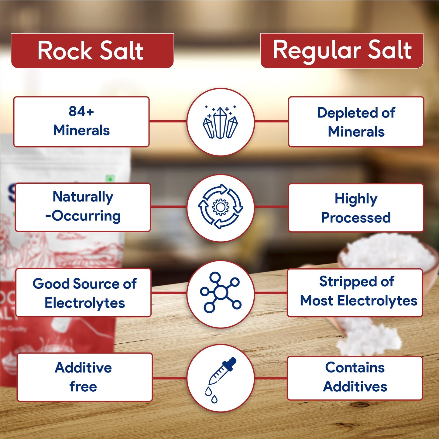 Rock Salt - Premium Quality, 1 kg 1kg