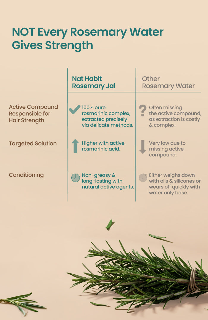 Rosemary Hair Jal 200ml