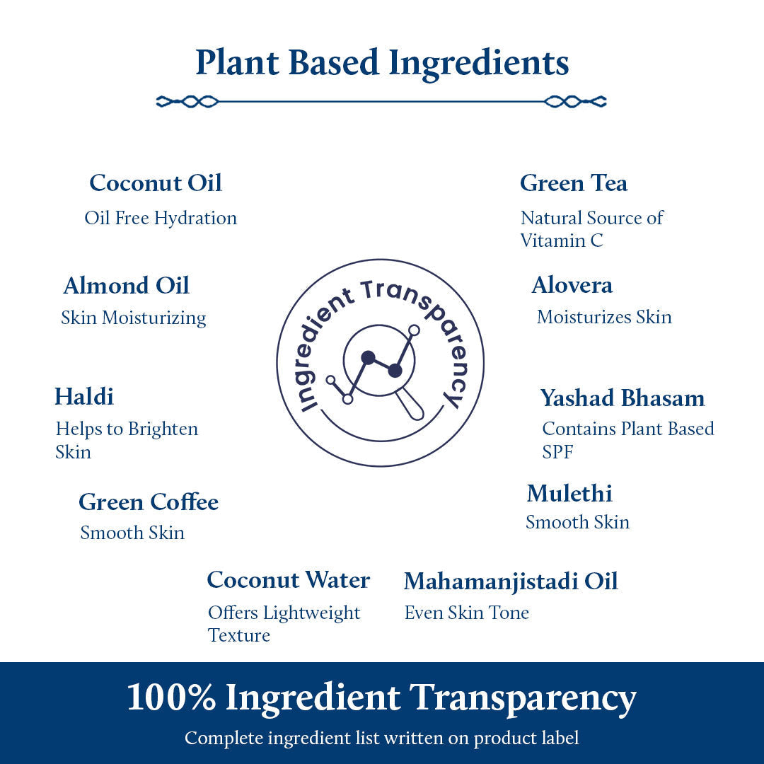 Shubhr Coconut Sunscreen SPF 50 Face Lotion for Sun Protection (18 herbs, 50ml) 50ml