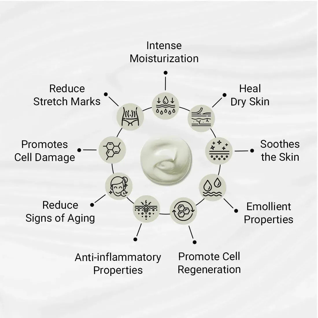 Lab Fresh Shea Body Butter Enriched with Rose & Geranium Oil for 24hrs Moisturization & Nourishment for Men & Women All Skin Types 190g
