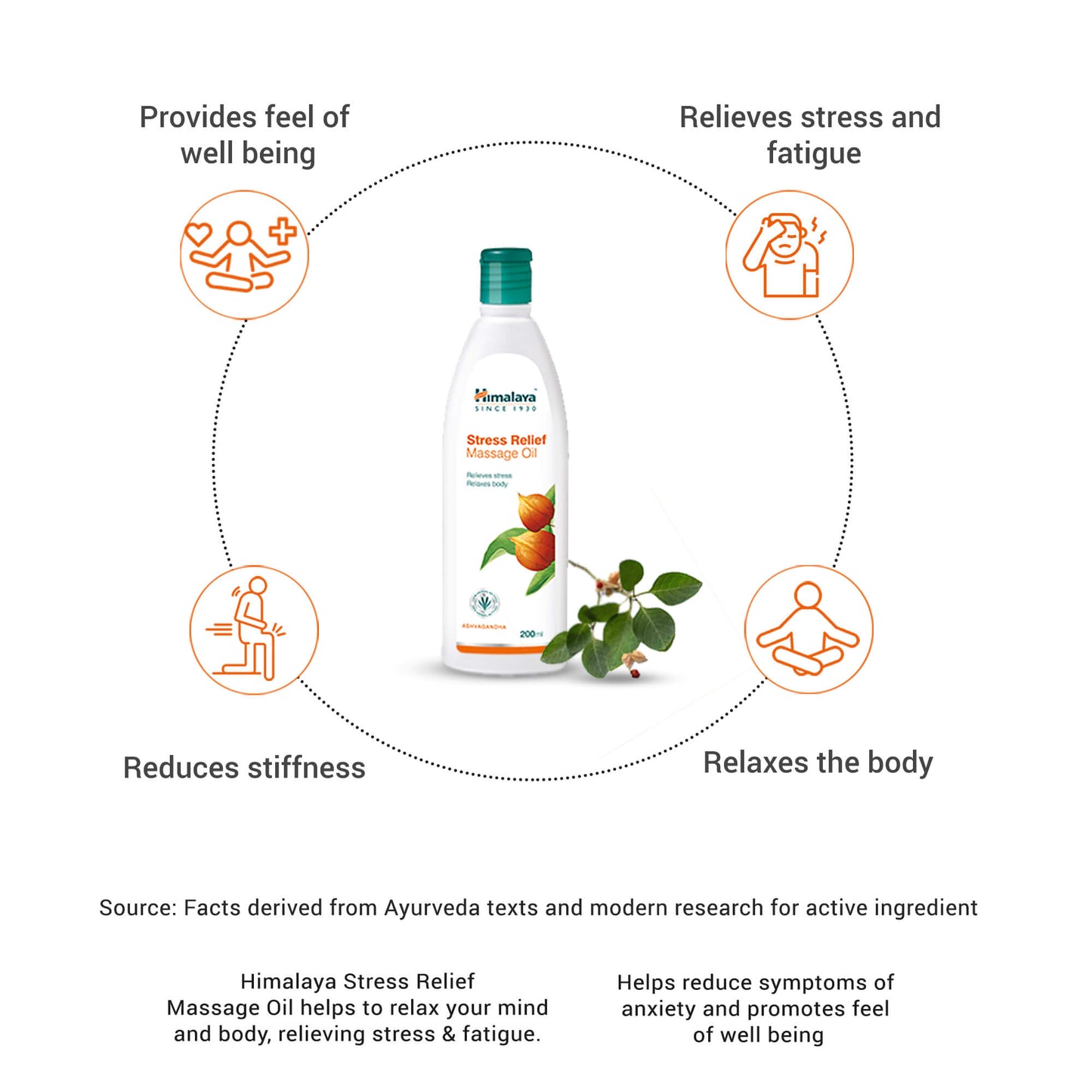 Stress Relief Massage Oil 200ml