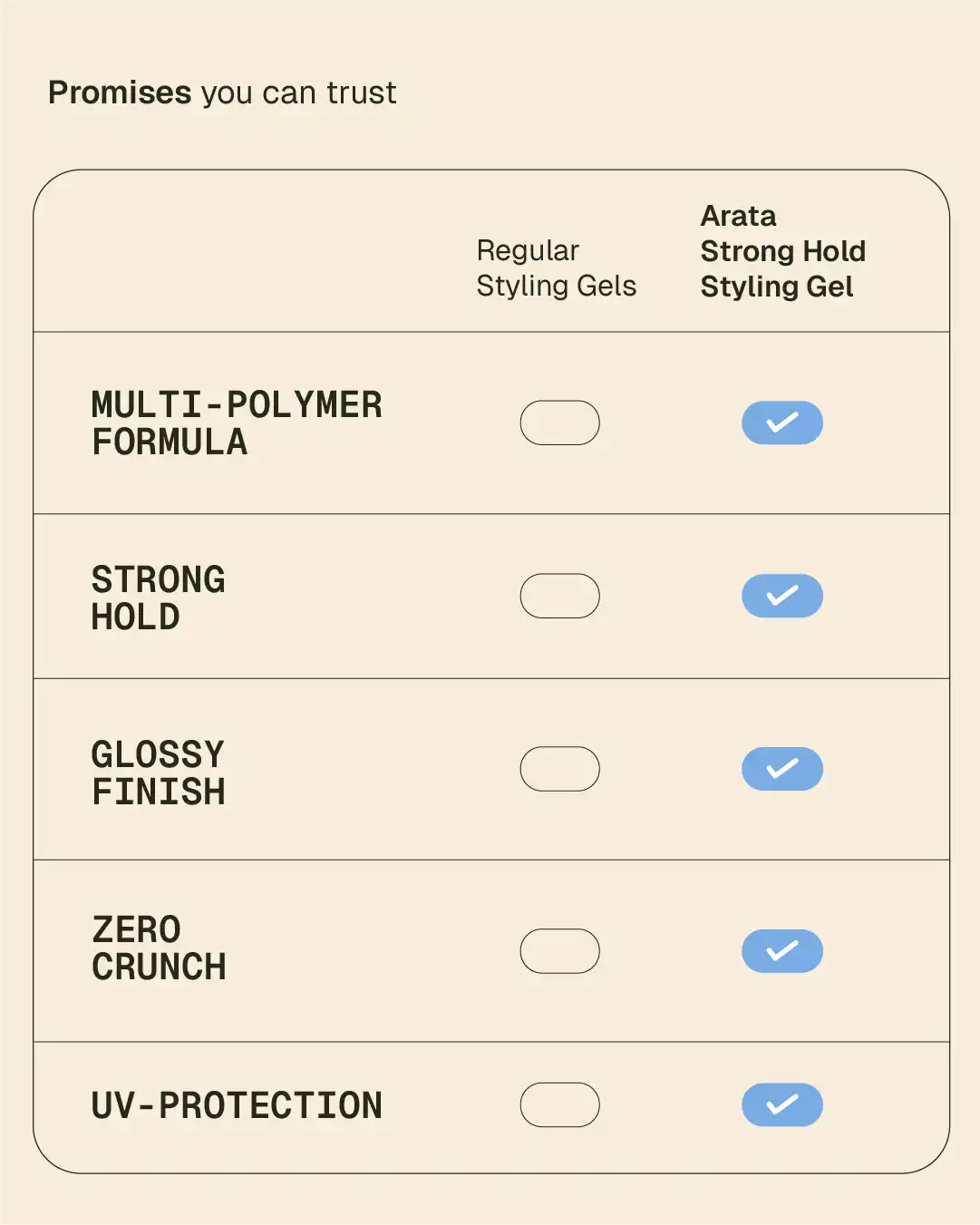 Strong Hold Styling Gel - 50 ml 50 ml
