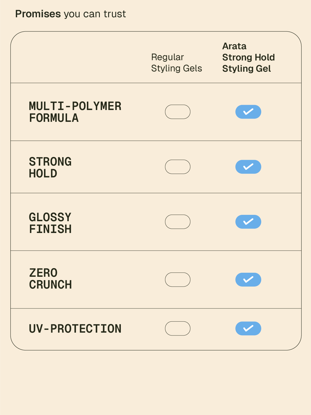 Strong Hold Styling Gel - 100 ml 100 ml