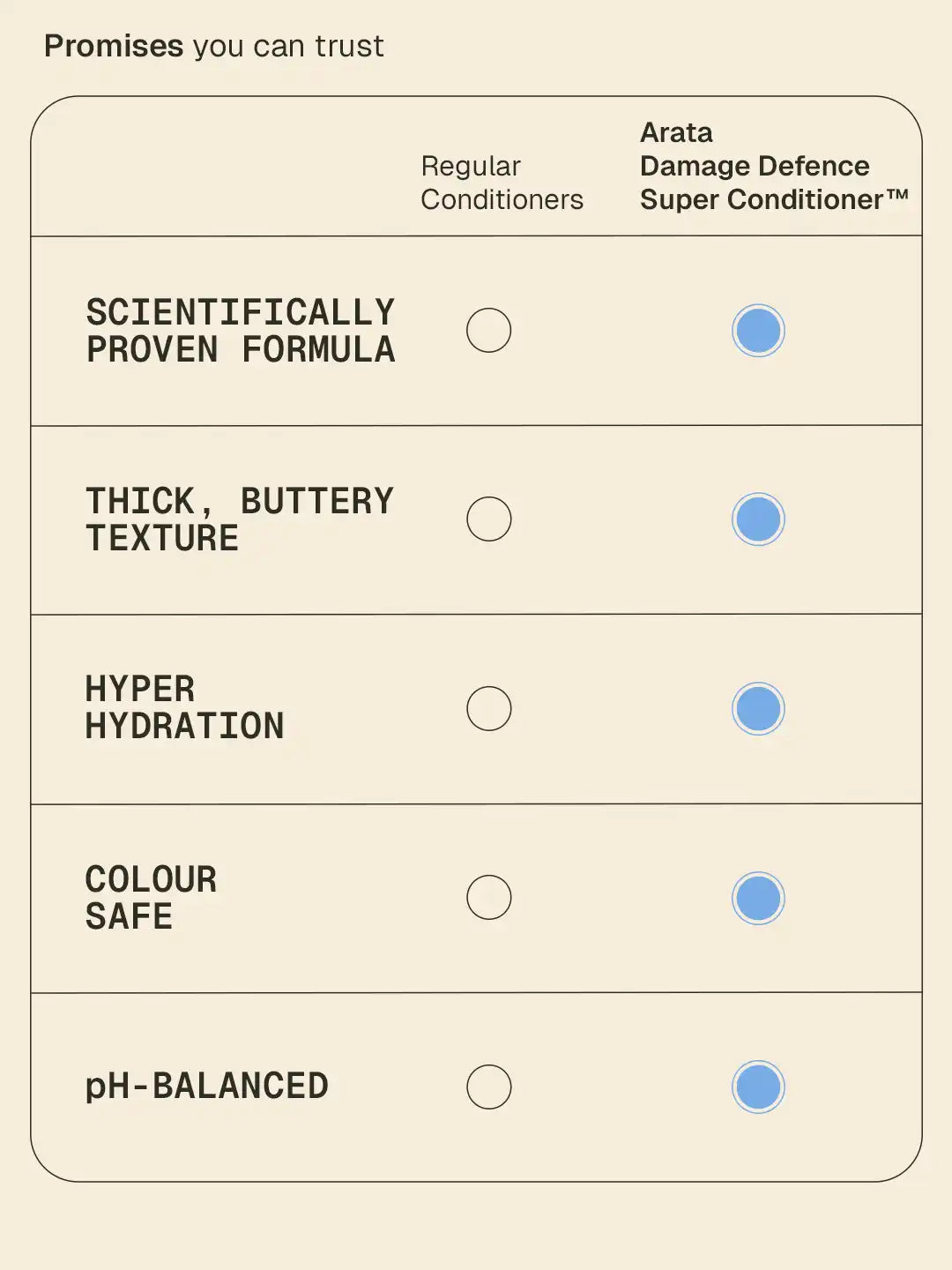 Damage Defence Super Conditioner™ - 50 ml 50 ml