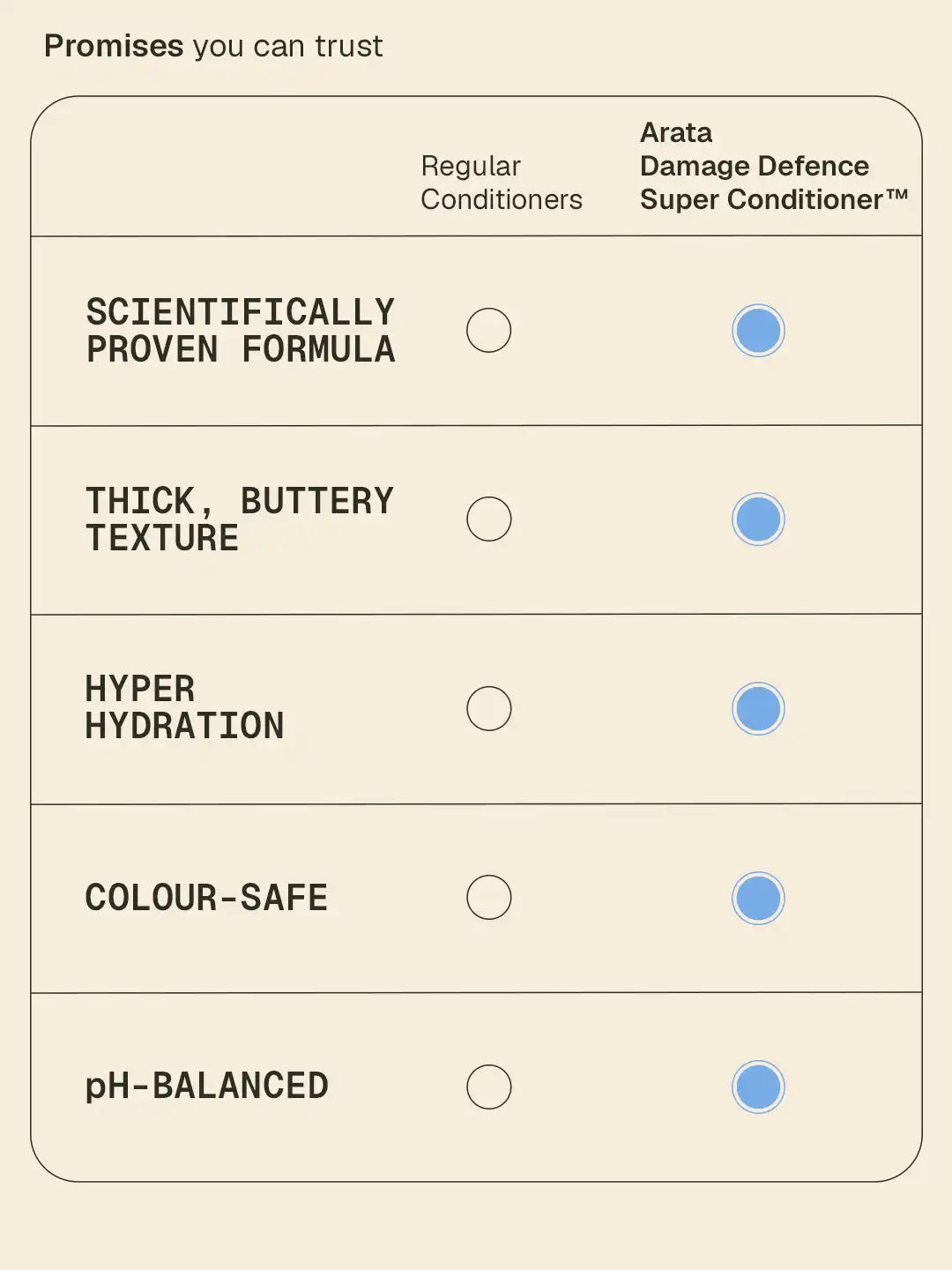 Damage Defence Super Conditioner™ - 200 ml 200 ml