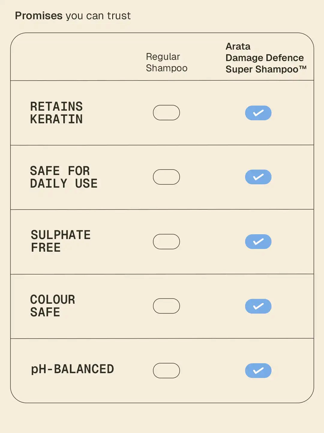 Damage Defence Super Shampoo™ - 50 ml 50 ml
