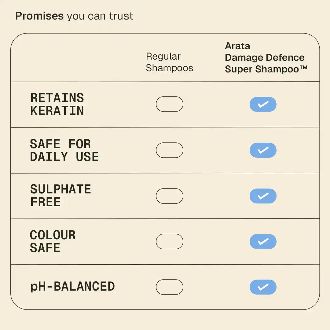 Damage Defence Super Shampoo™ - 200 ml 200 ml