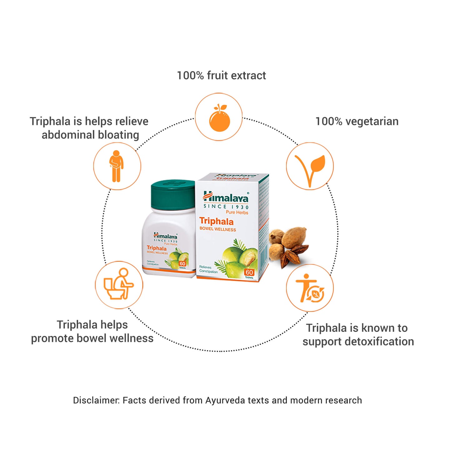 Triphala 60 Tablets