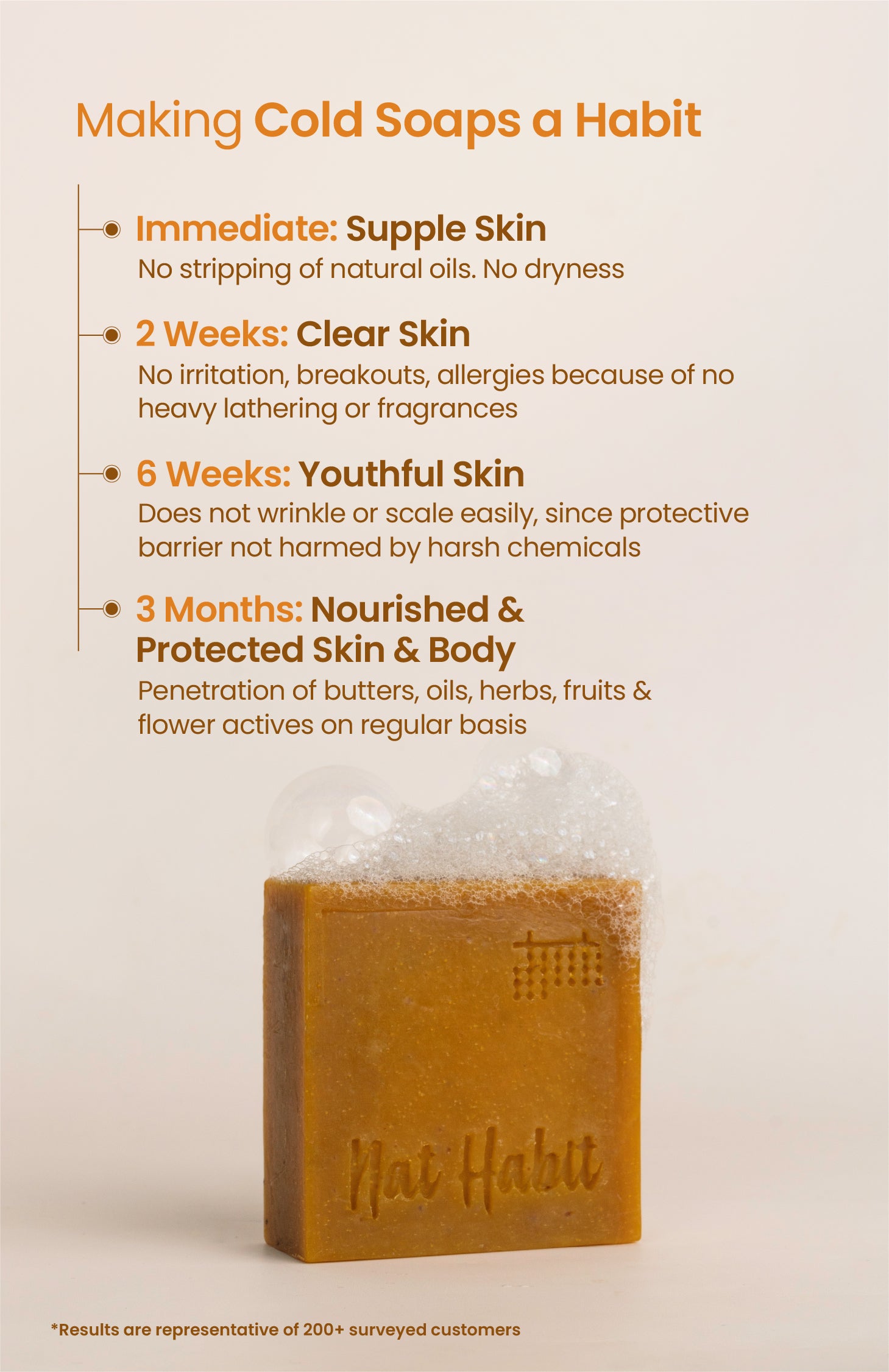 Cold Processed Detan Turmeric-Oats Soap 125g-x1