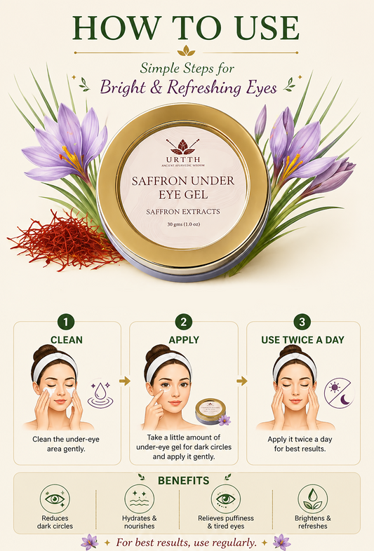 Saffron Under Eye Gel for Dark Circles