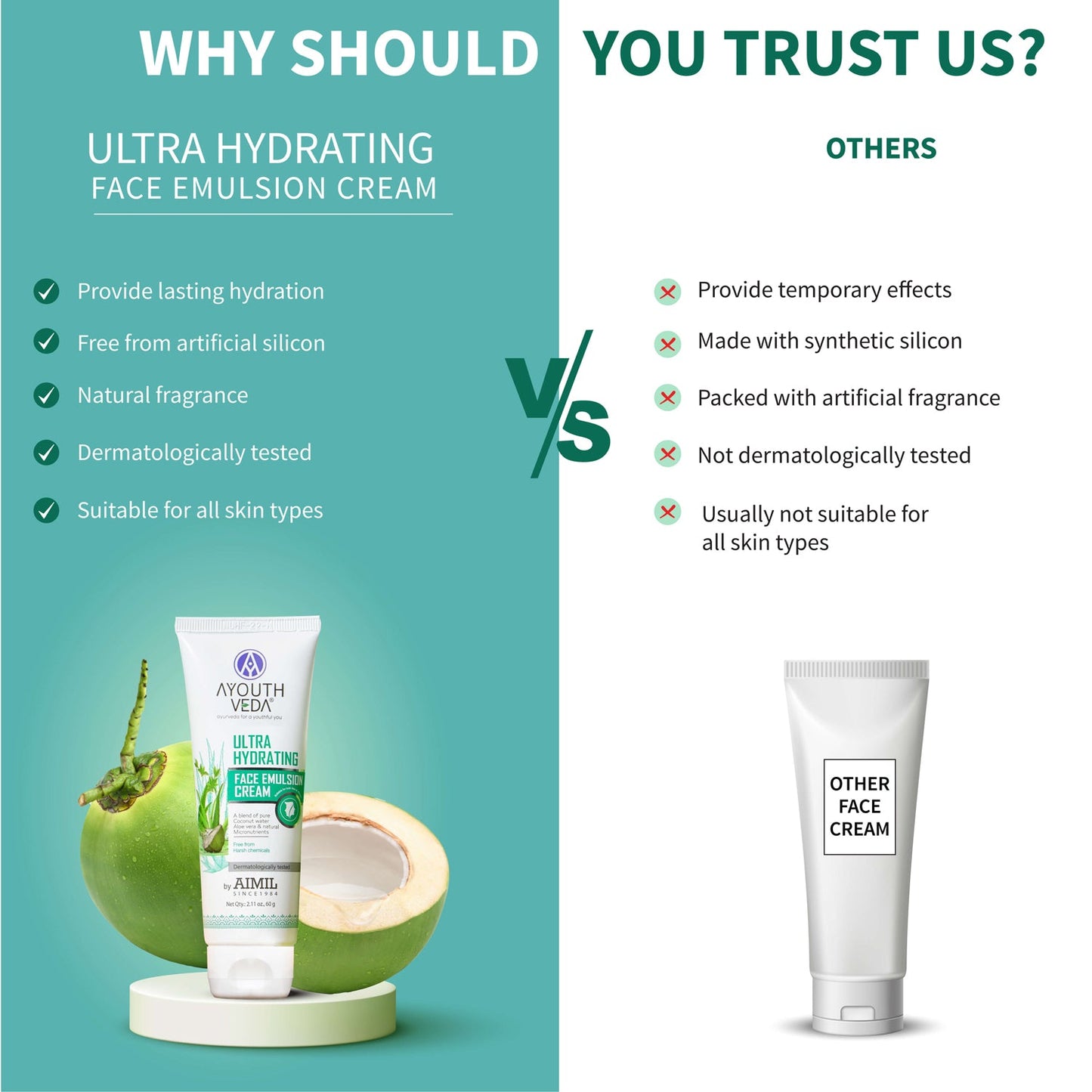 Ultra Hydrating Face Emulsion Cream | Nature’s Goodness for 24 hours Hydration | Moisturizes, Tones, and Brightens Skin | With Coconut Water, Aloe Vera, and Green Tea | Net. qty - 60g 60g