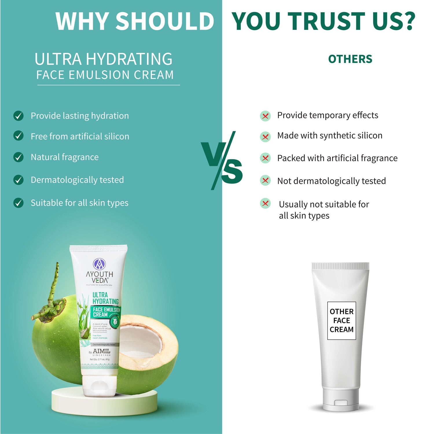 Ultra Hydrating Face Emulsion Cream | Nature’s Goodness for 24 hours Hydration | Moisturizes, Tones, and Brightens Skin | With Coconut Water, Aloe Vera, and Green Tea | Net. qty - 60g 60g