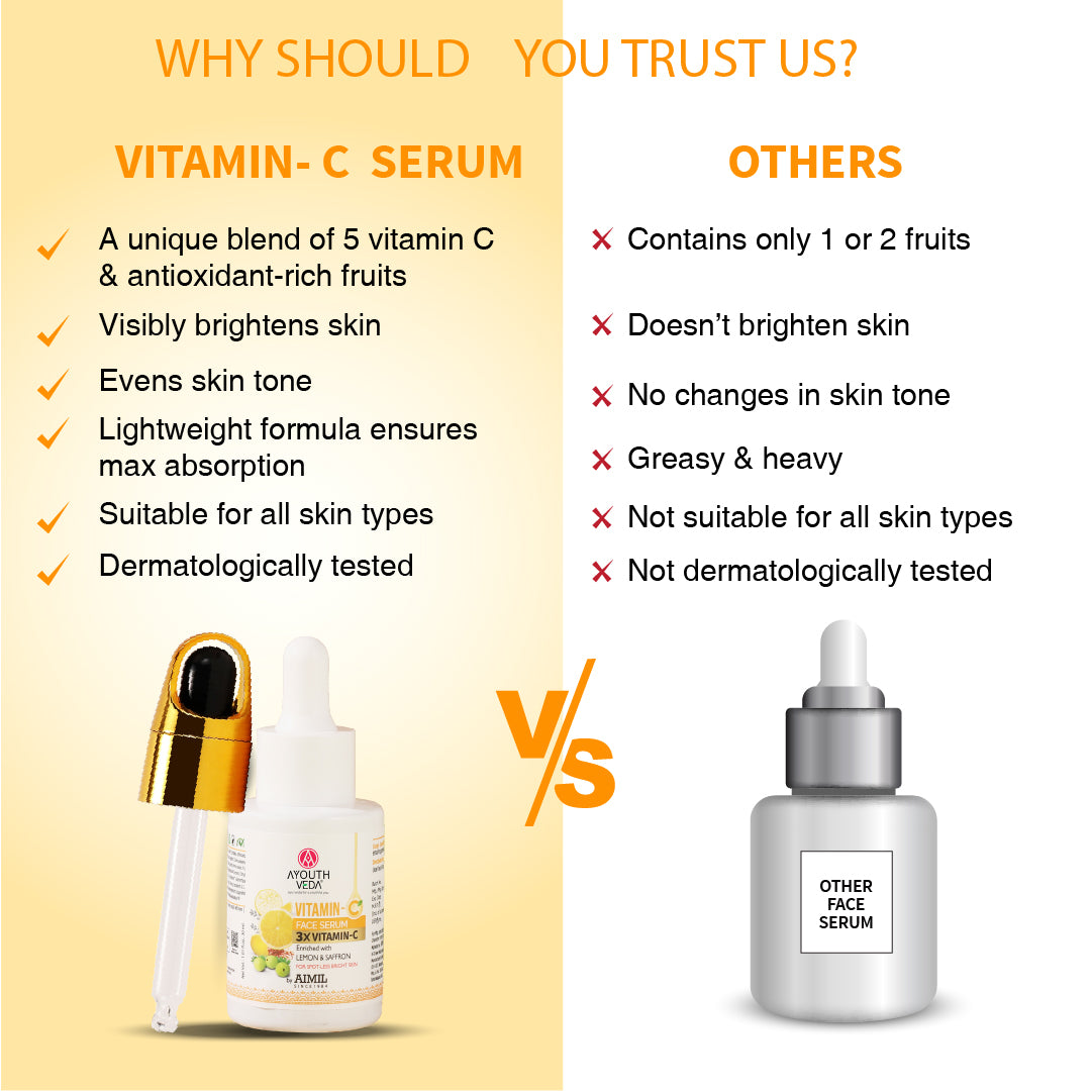 Vitamin-C Face Serum With 3X Vitamin-C | Reduce Discoloration and Enhance Radiance | Enriched with Lemon, Saffron, Orange & Gooseberry | For Spot-less Bright Skin - 30 ml 30ml