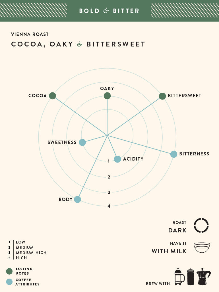 Vienna Roast Ground for Pour Over 500g