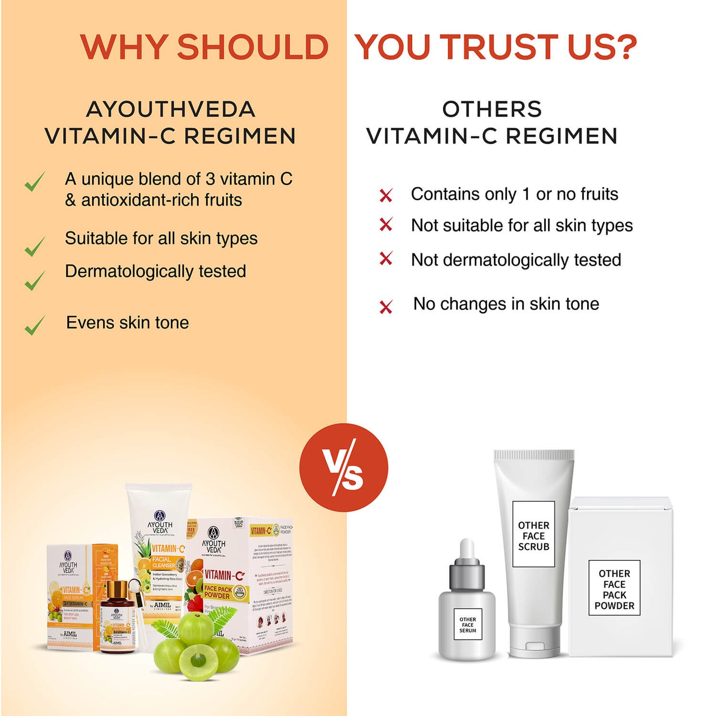 Vitamin-C Regimen: Vitamin-C Facial Cleanser (100 g), Vitamin-C Face Pack Powder (10g×8 sachet), Vitamin-C Face Serum (30 ml) 100g