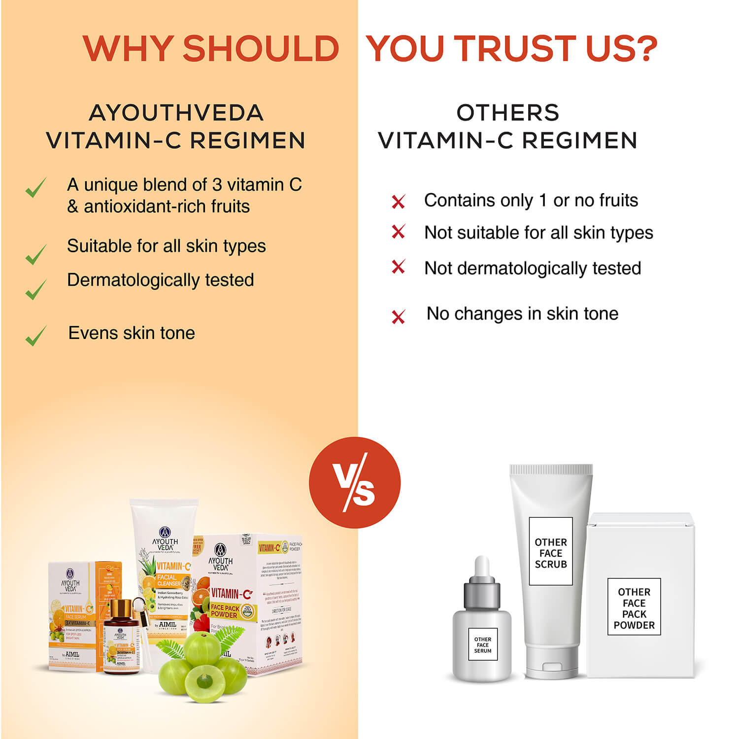 Vitamin-C Regimen: Vitamin-C Facial Cleanser (100 g), Vitamin-C Face Pack Powder (10g×8 sachet), Vitamin-C Face Serum (30 ml) 100g