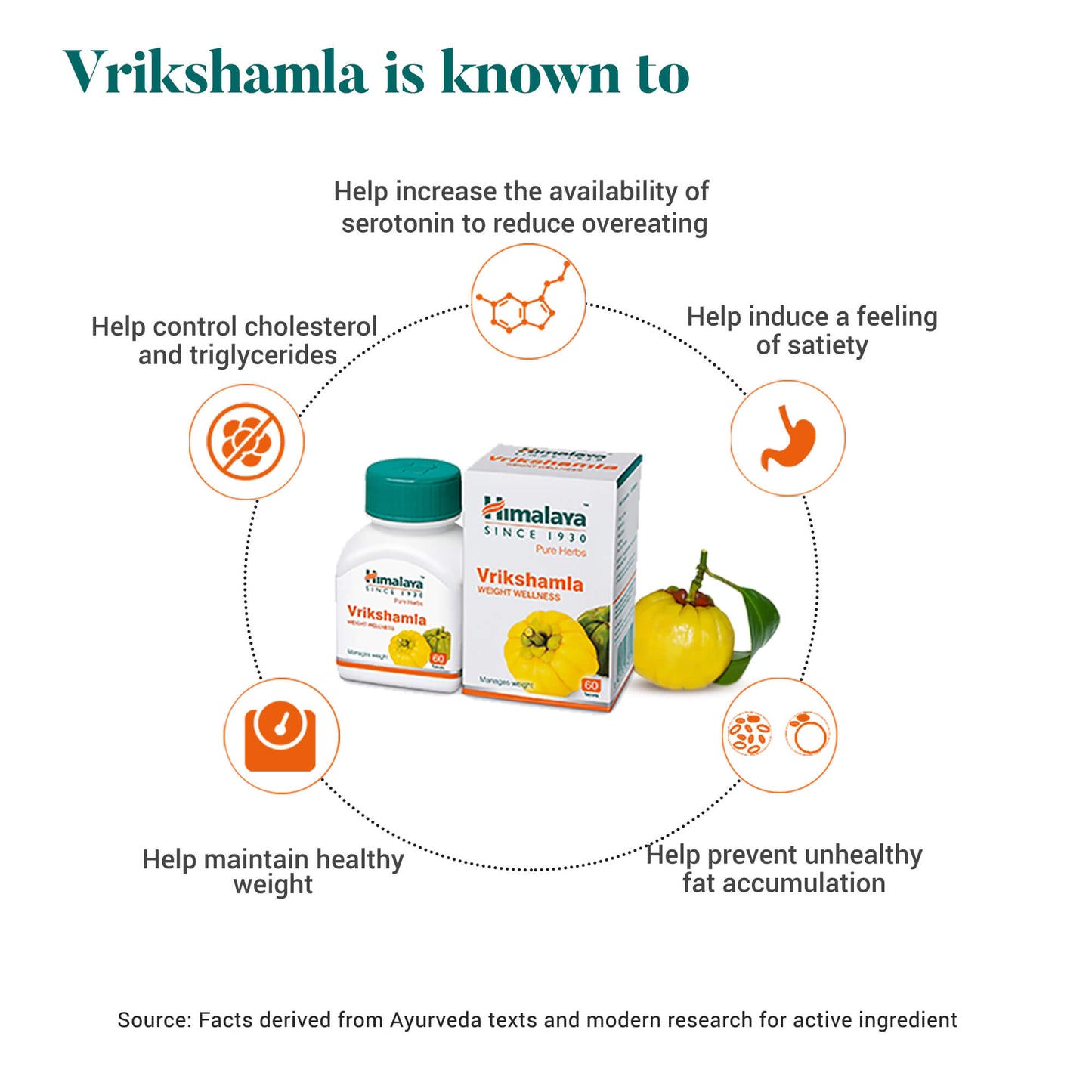 Vrikshamla 60 Tablets